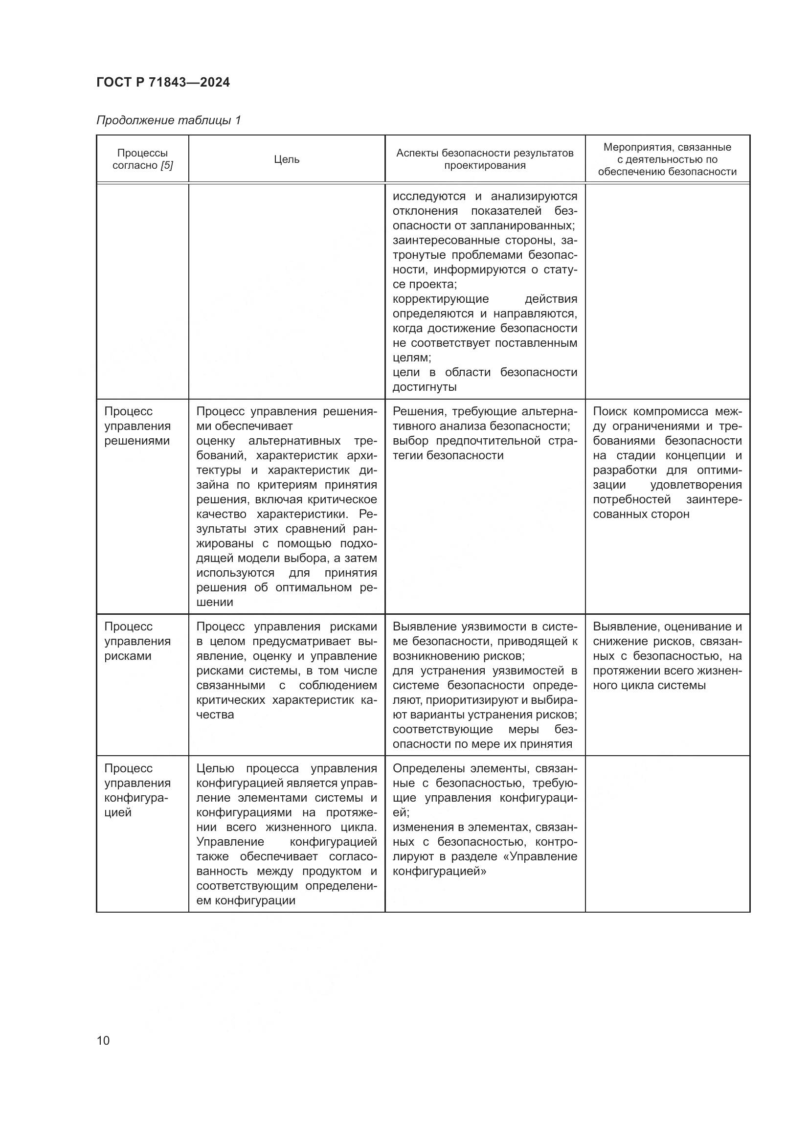 ГОСТ Р 71843-2024, страница 14