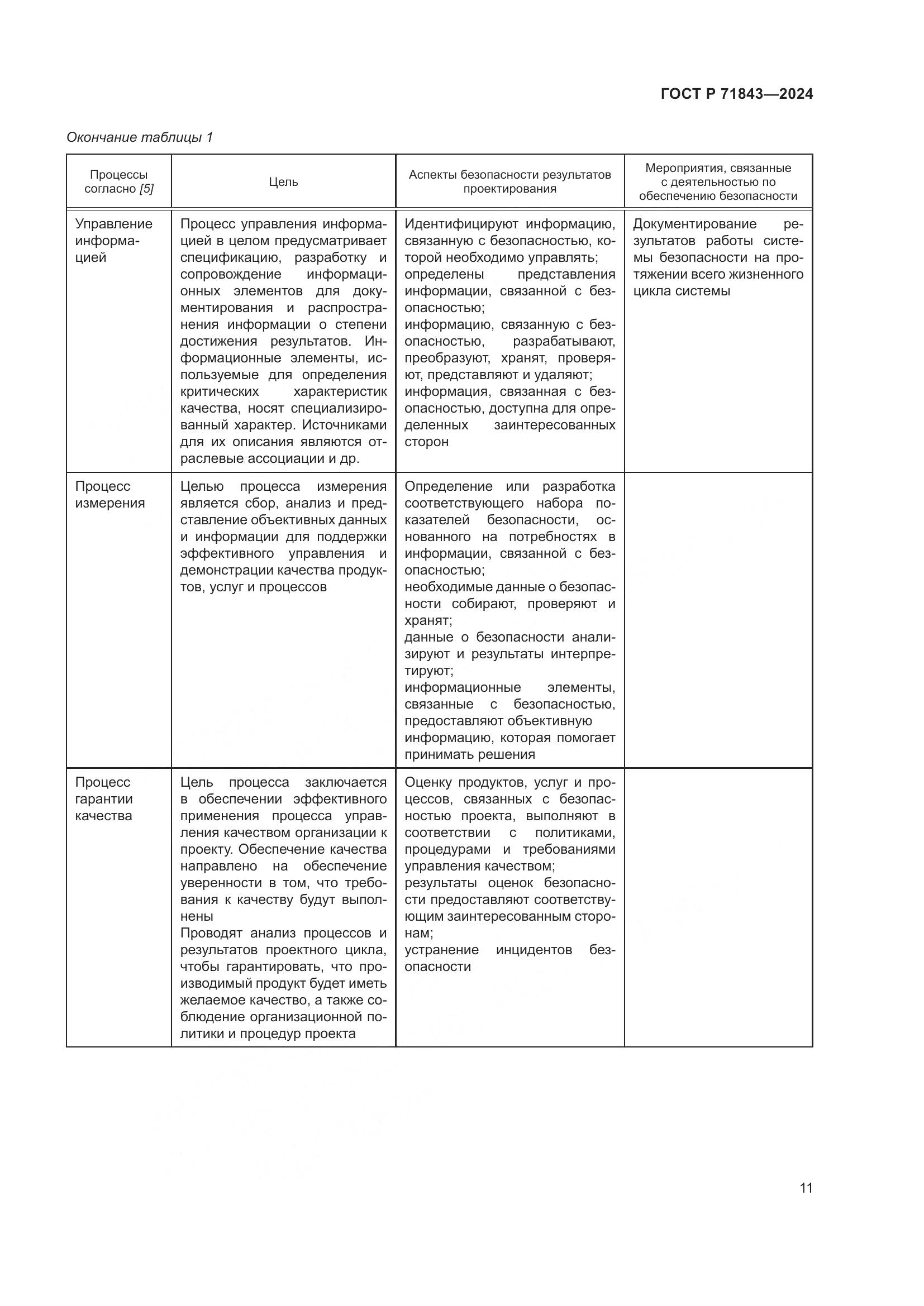 ГОСТ Р 71843-2024, страница 15