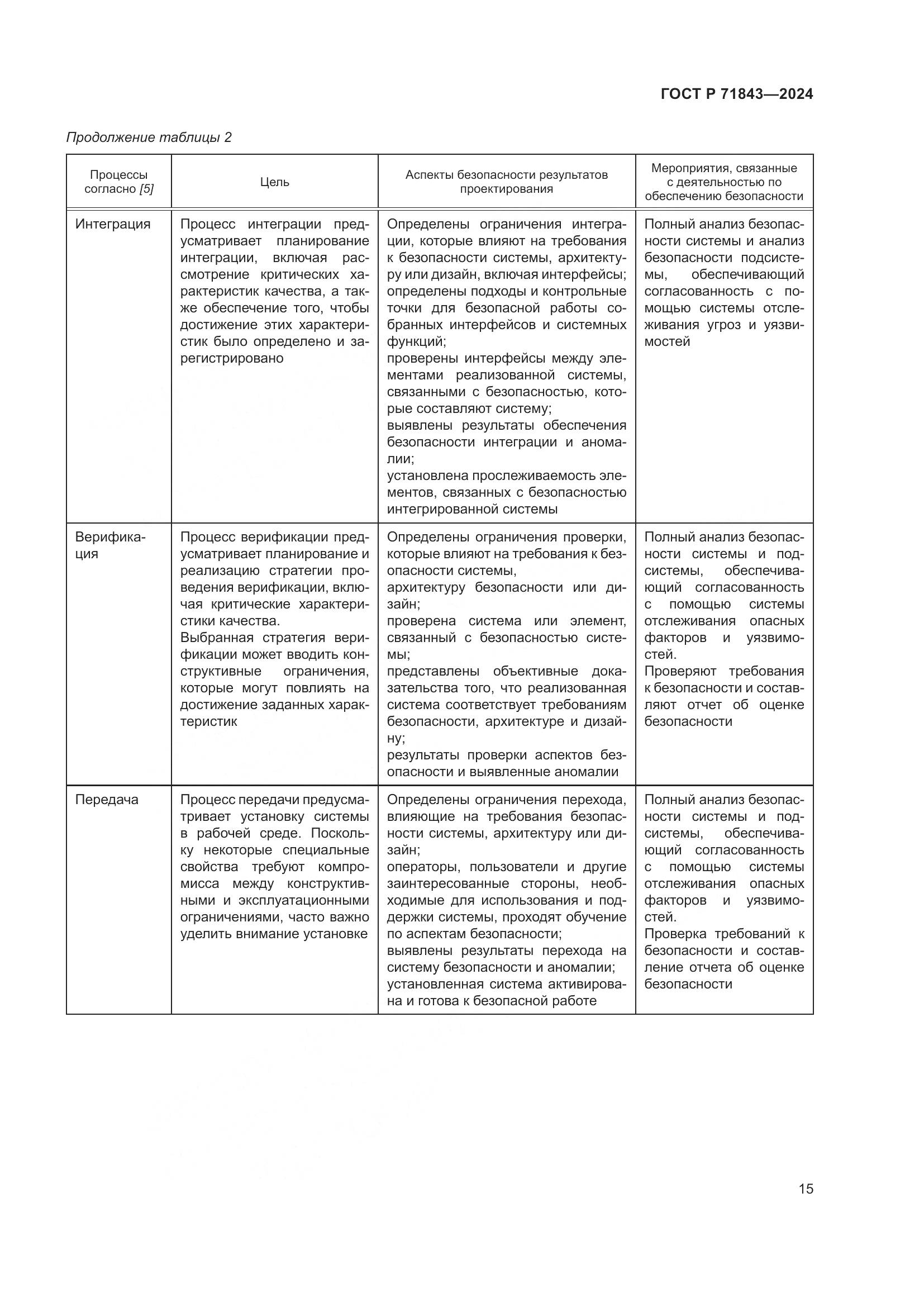 ГОСТ Р 71843-2024, страница 19