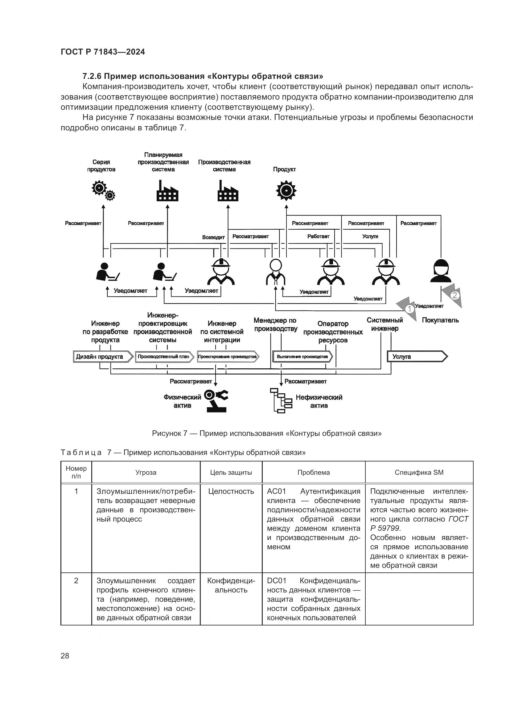 ГОСТ Р 71843-2024, страница 32