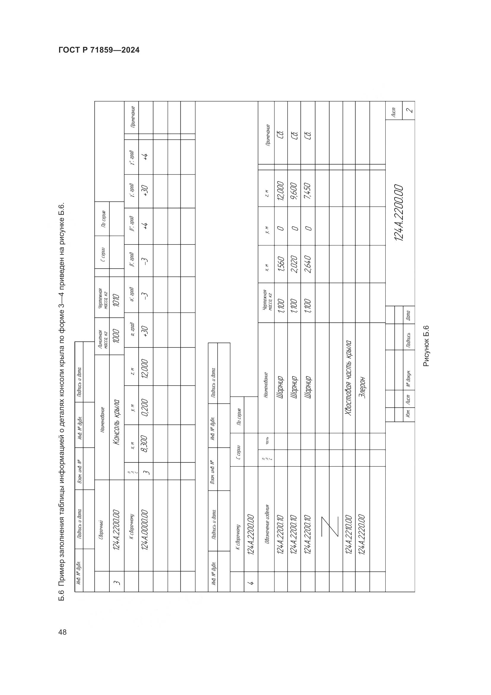 ГОСТ Р 71859-2024, страница 52