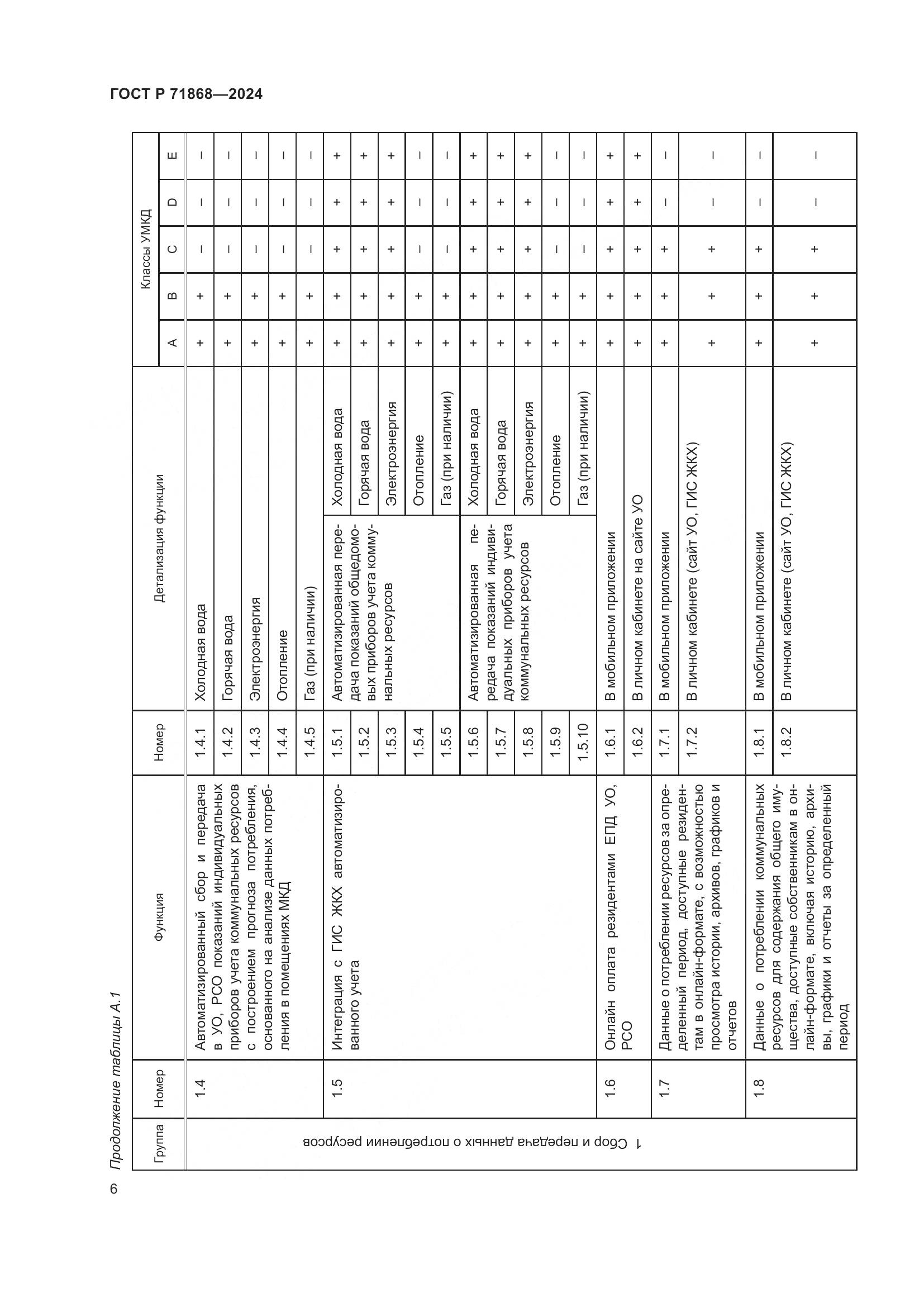 ГОСТ Р 71868-2024, страница 10