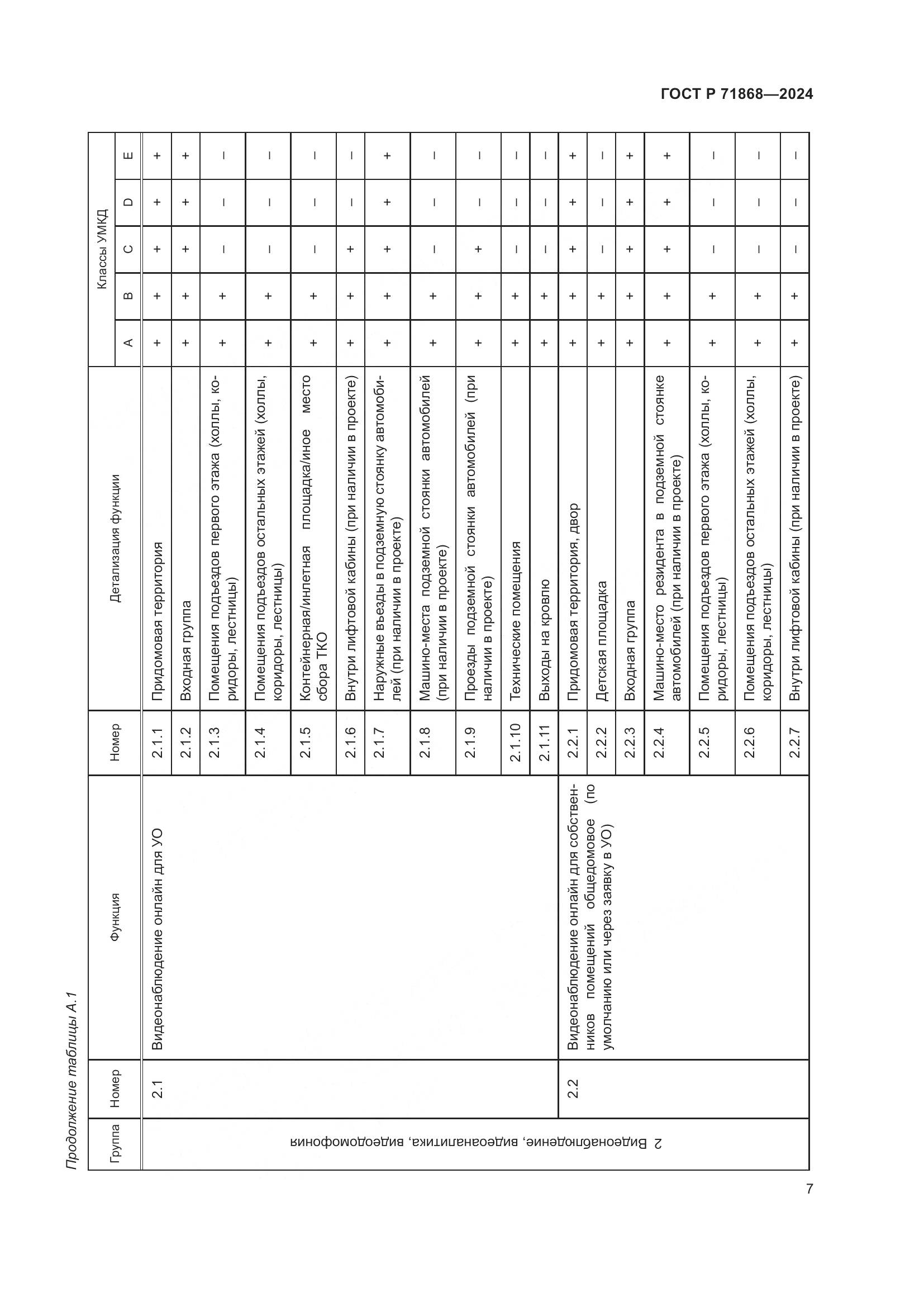 ГОСТ Р 71868-2024, страница 11