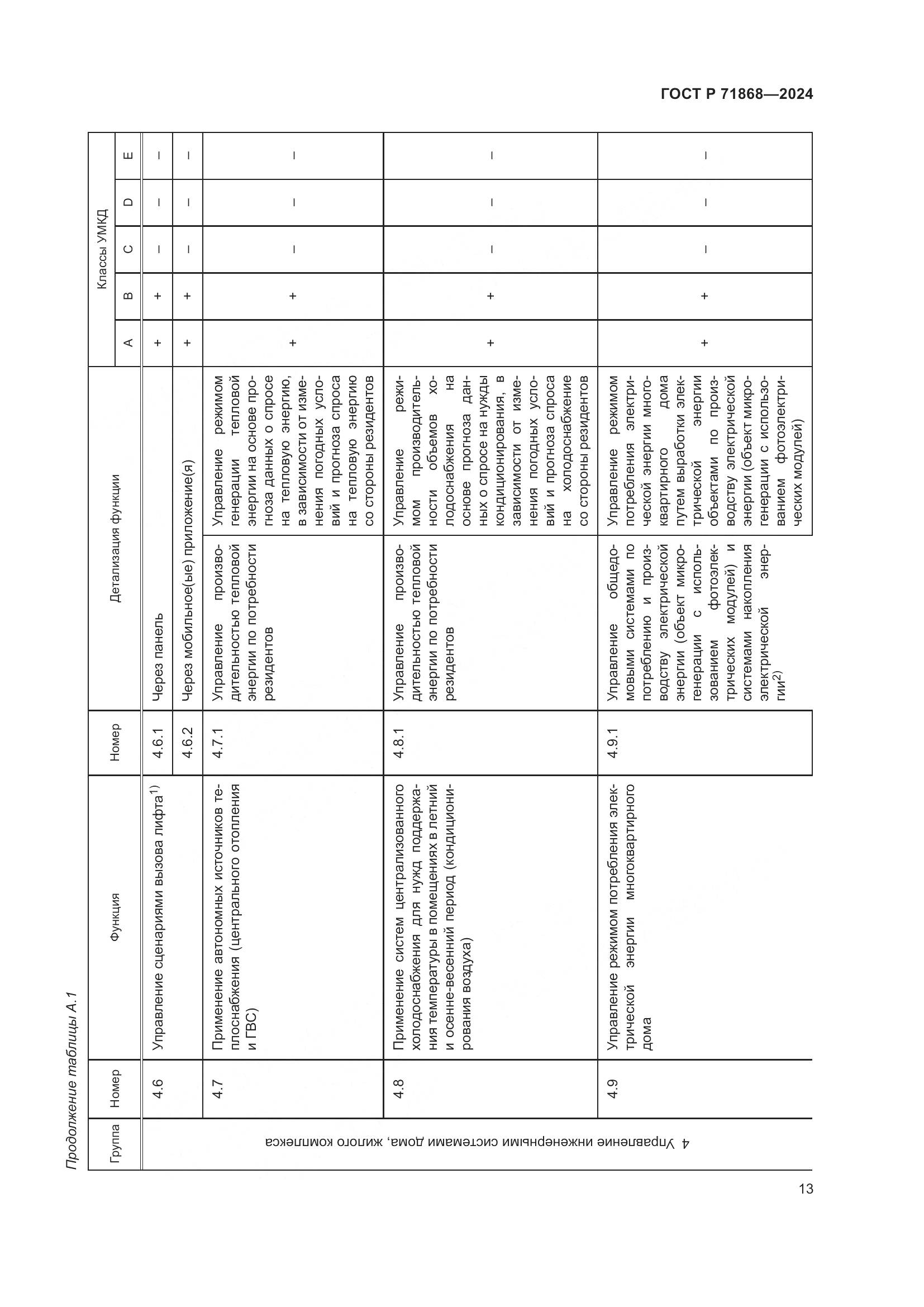 ГОСТ Р 71868-2024, страница 17