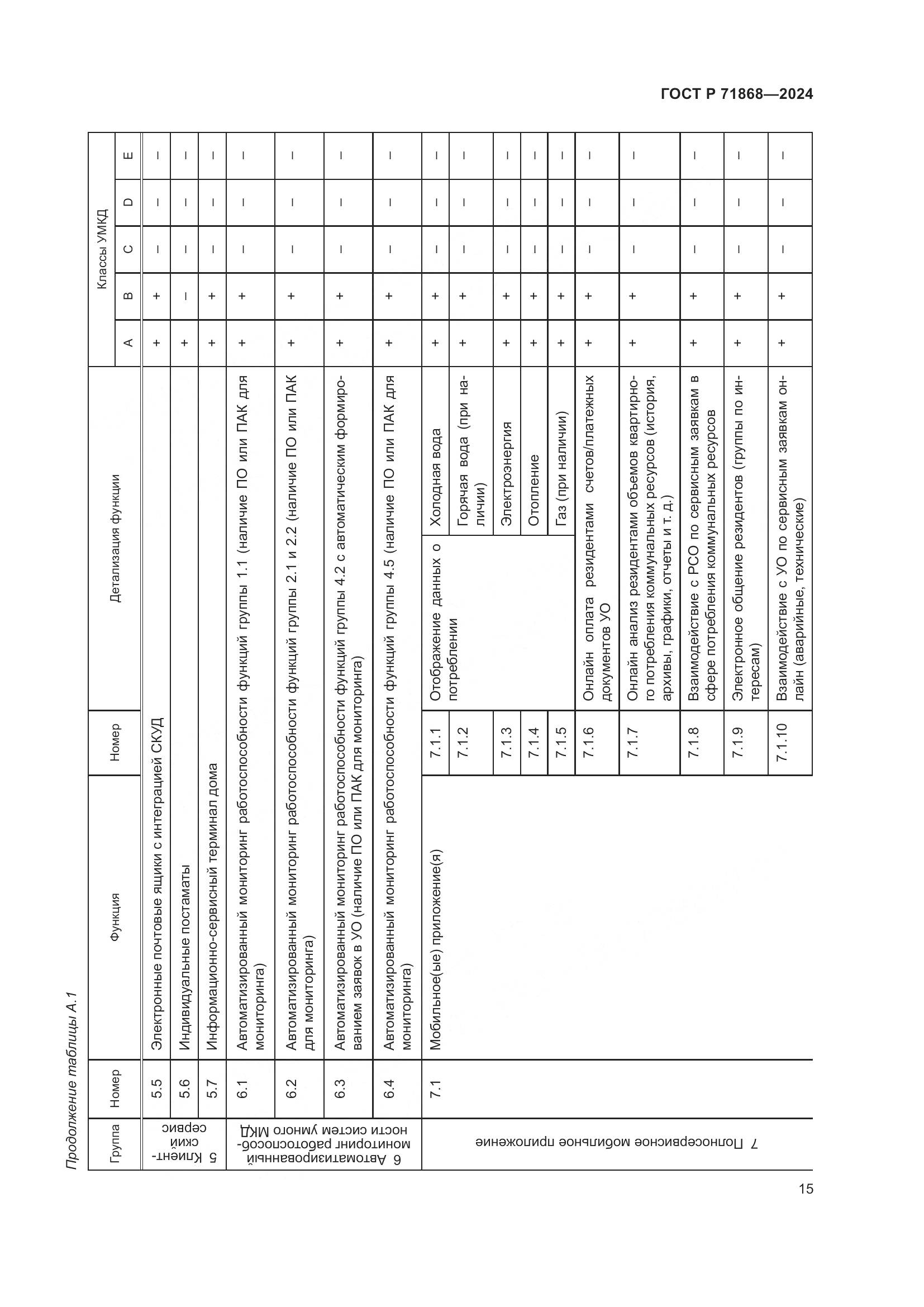 ГОСТ Р 71868-2024, страница 19