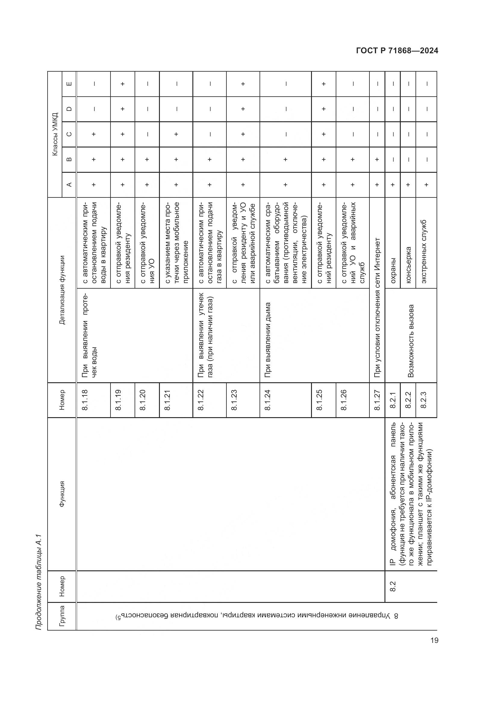 ГОСТ Р 71868-2024, страница 23