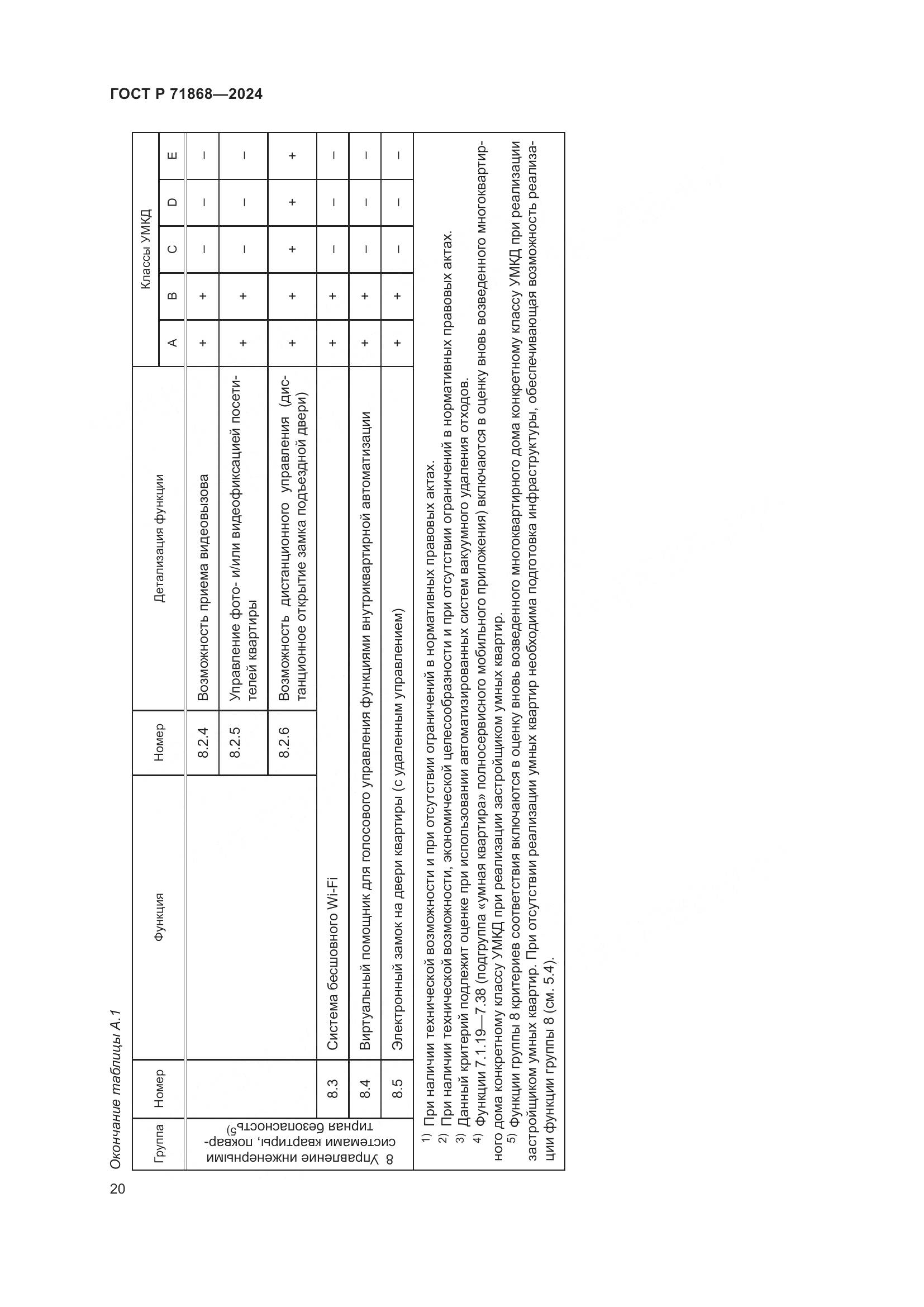 ГОСТ Р 71868-2024, страница 24
