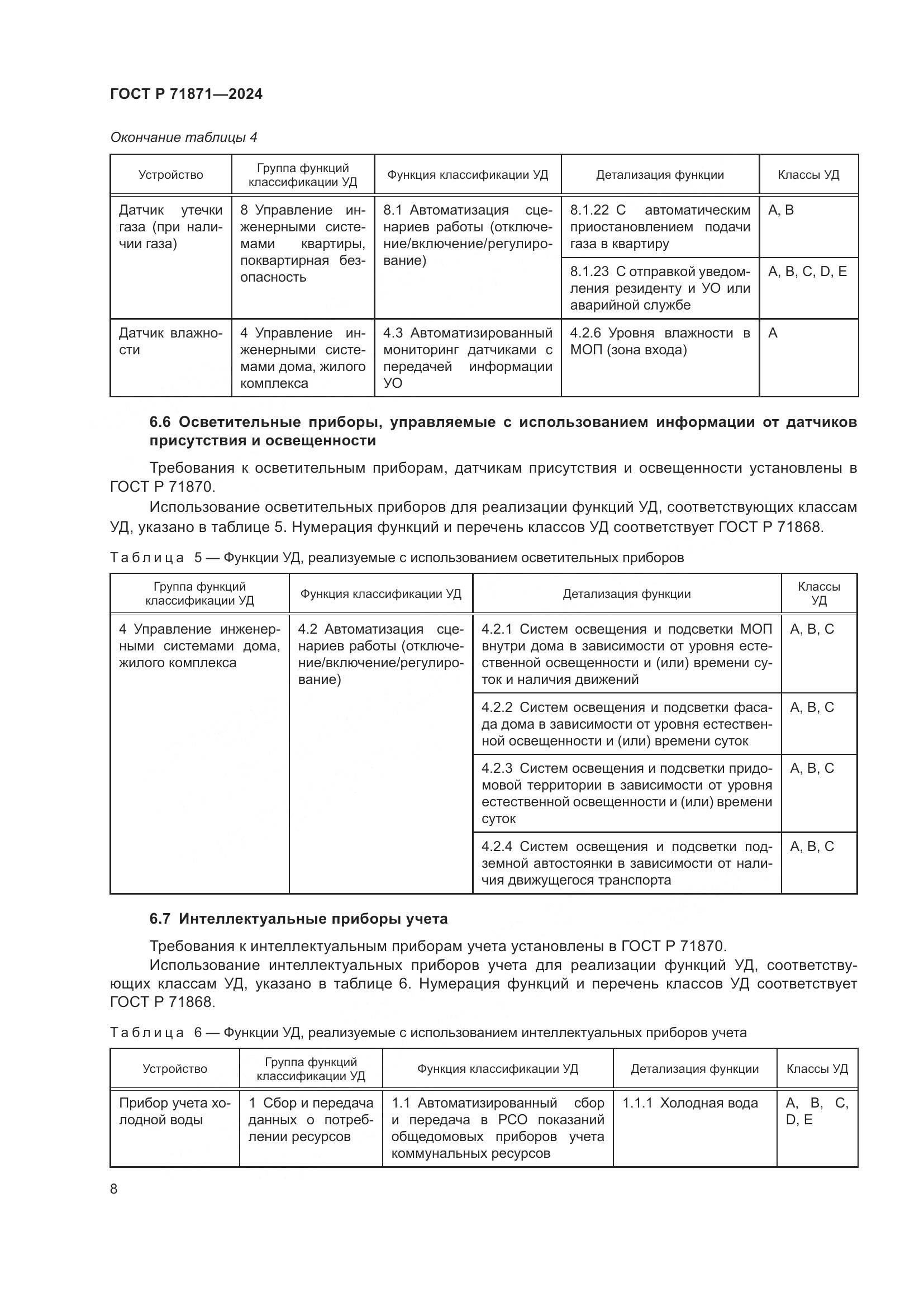 ГОСТ Р 71871-2024, страница 12