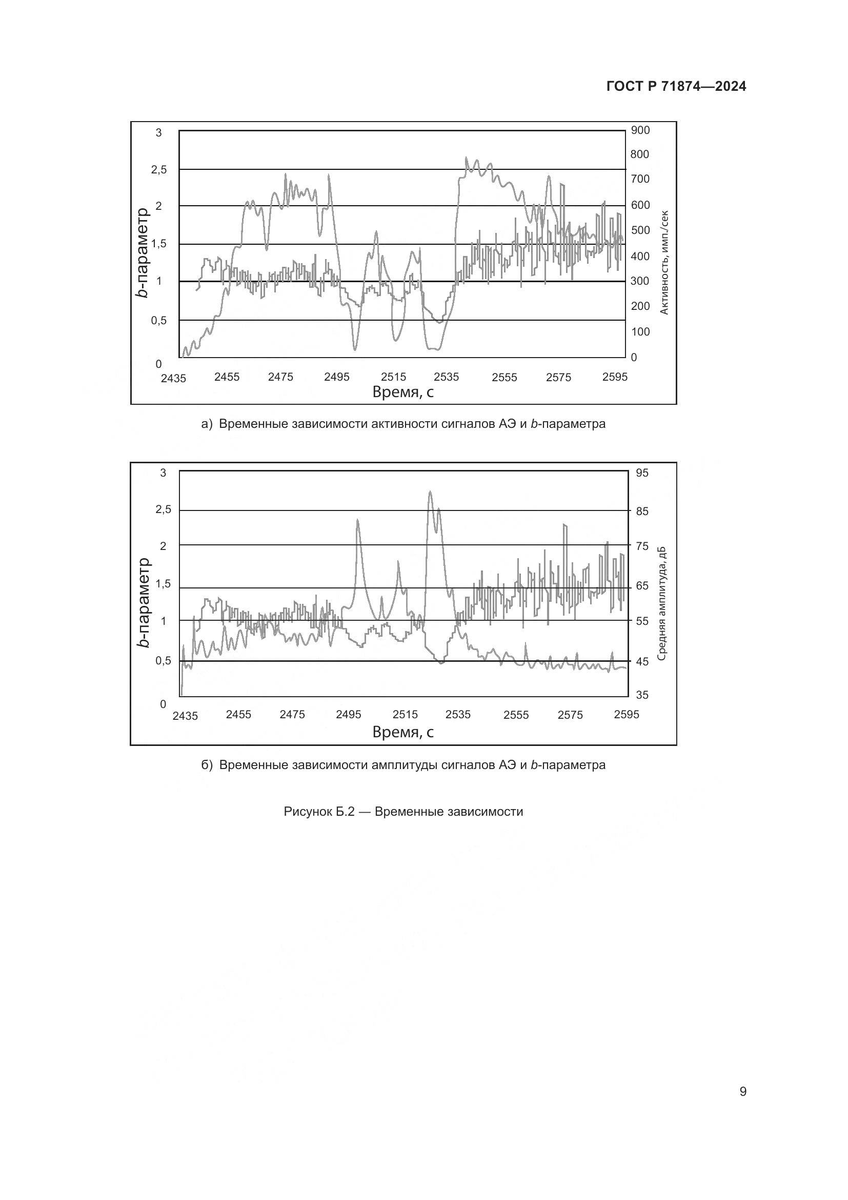 ГОСТ Р 71874-2024, страница 13