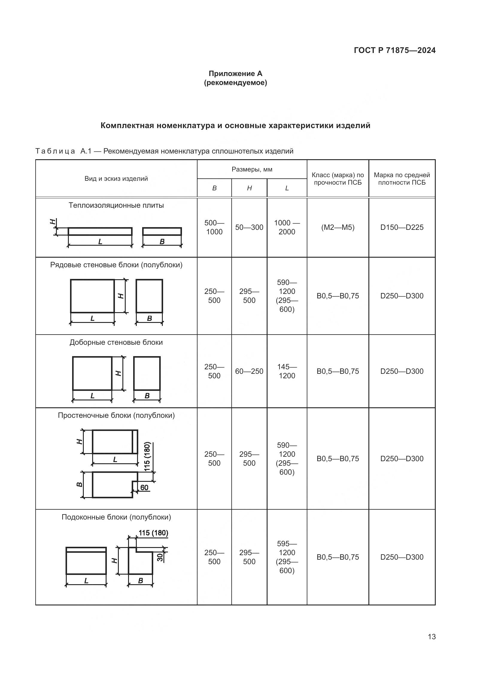 ГОСТ Р 71875-2024, страница 17