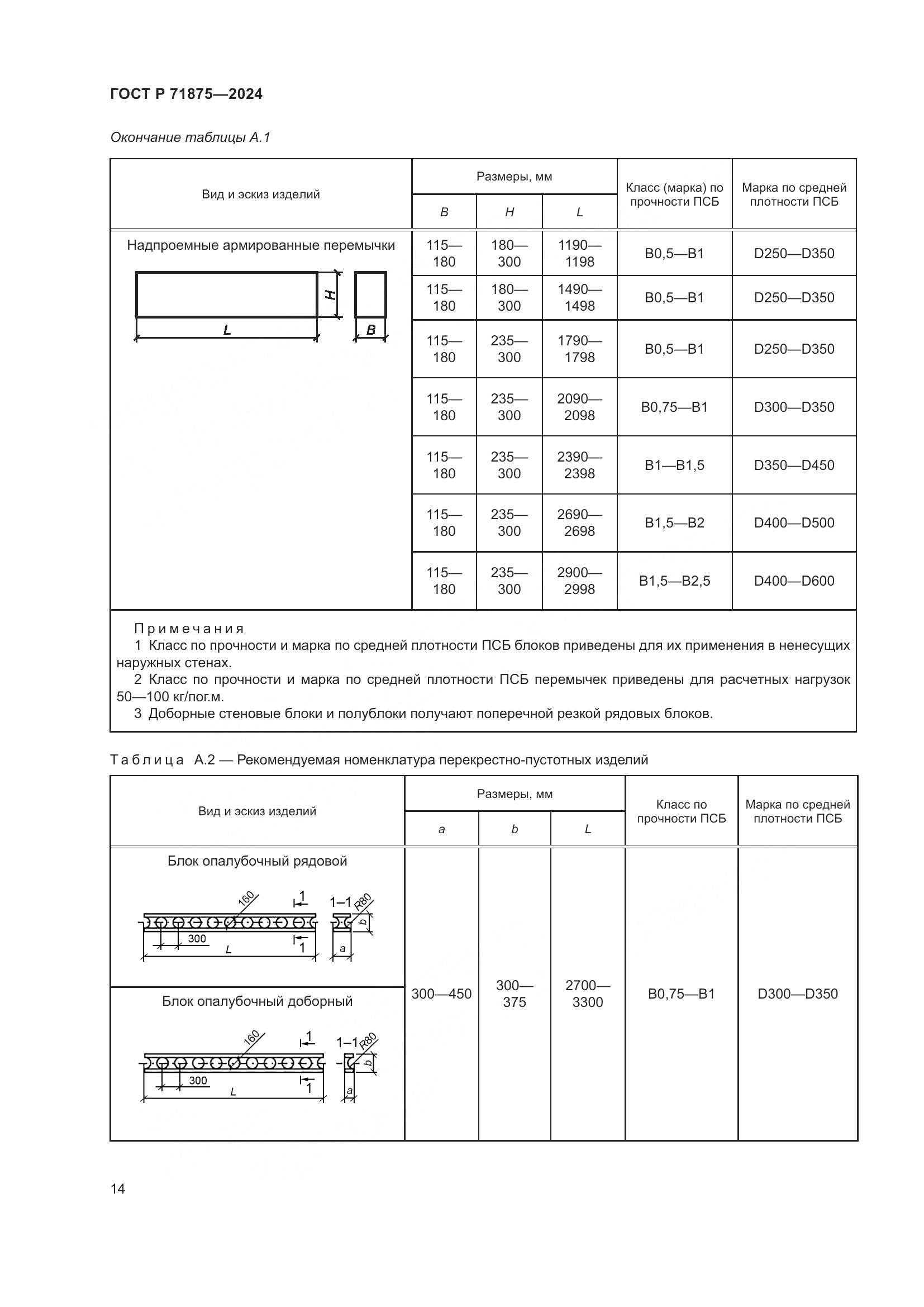 ГОСТ Р 71875-2024, страница 18