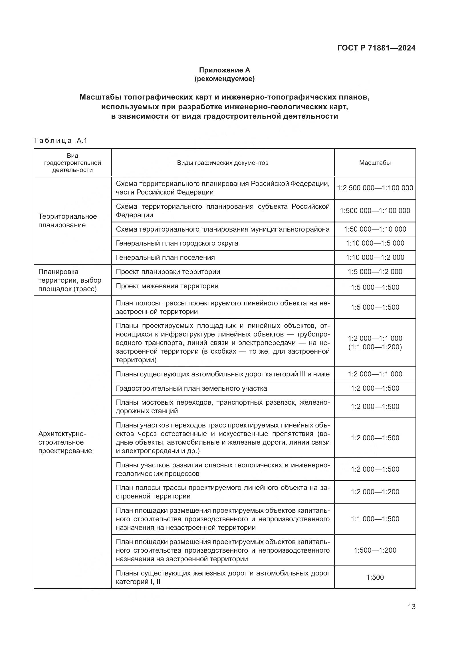 ГОСТ Р 71881-2024, страница 17