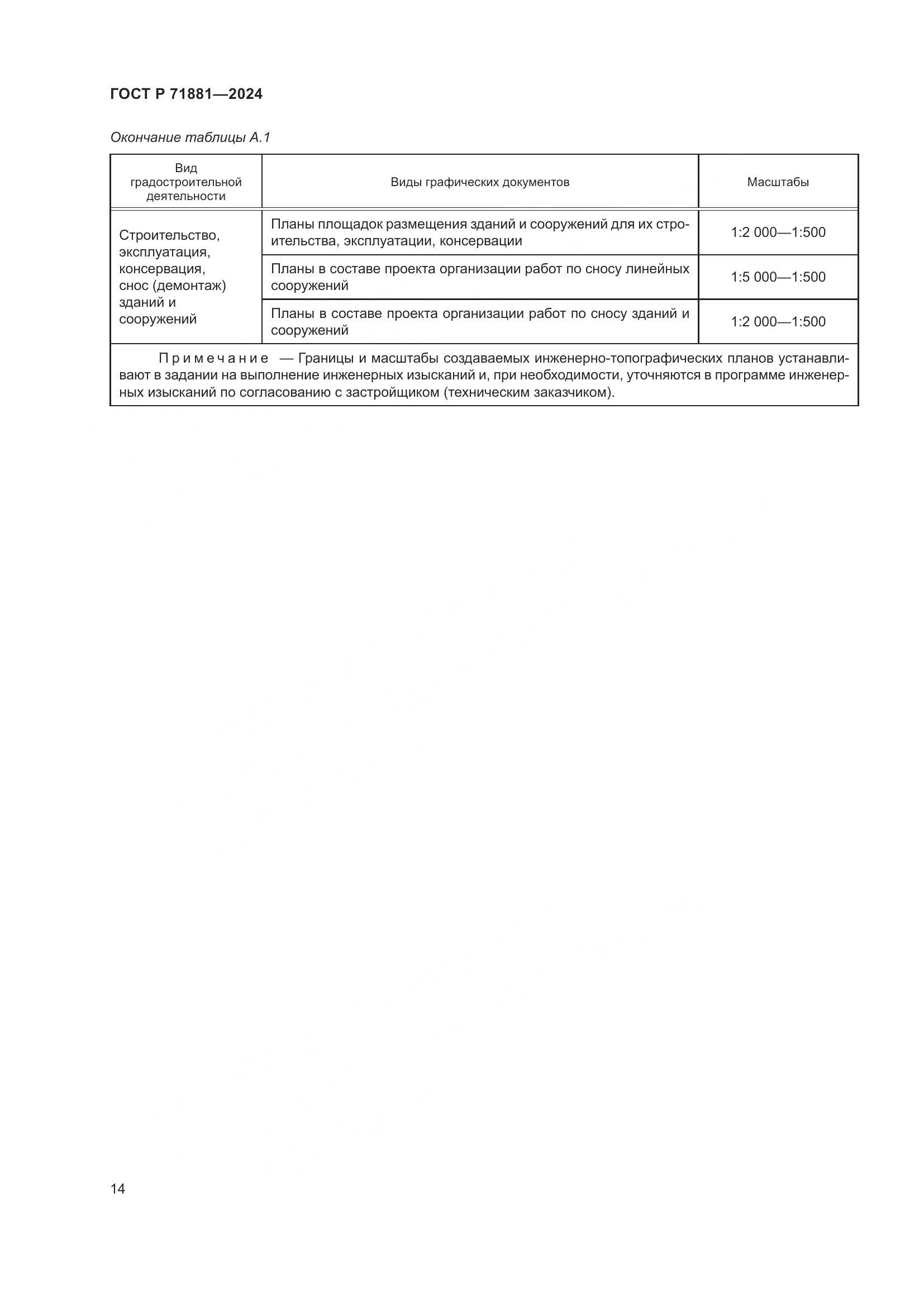 ГОСТ Р 71881-2024, страница 18