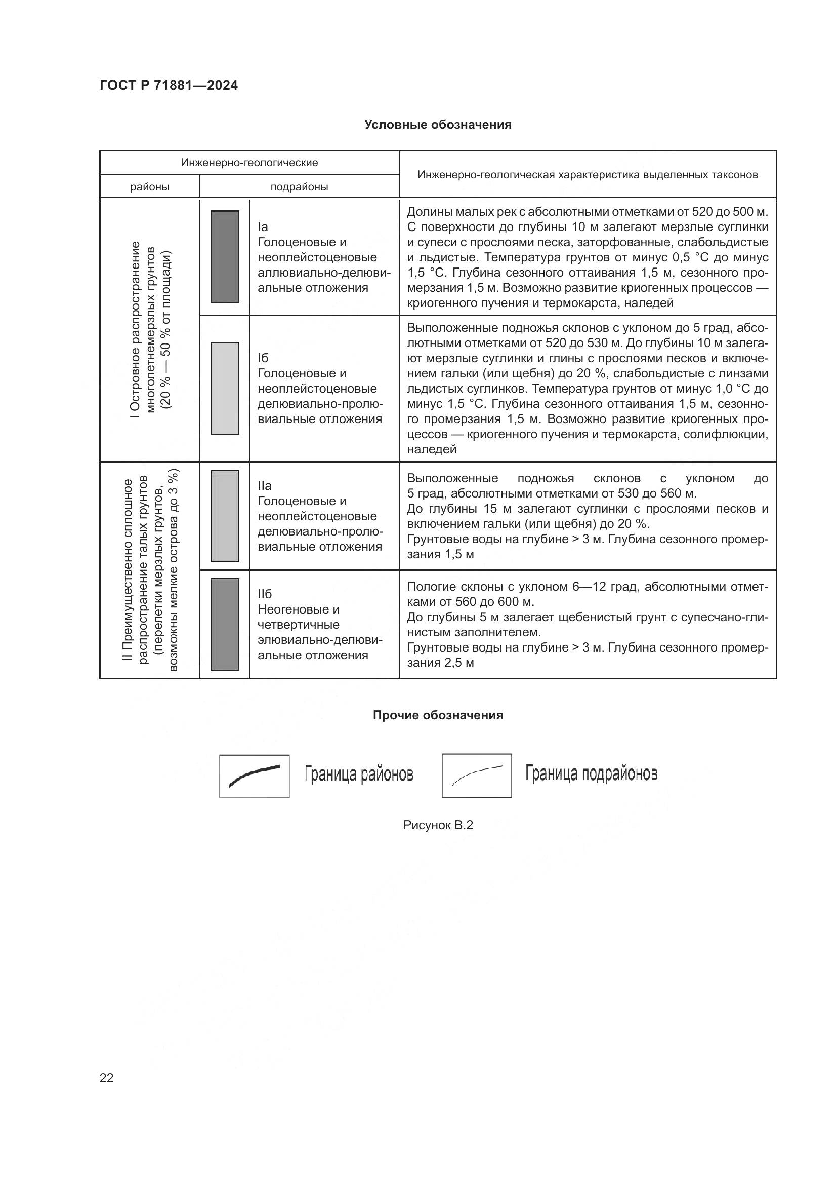 ГОСТ Р 71881-2024, страница 26