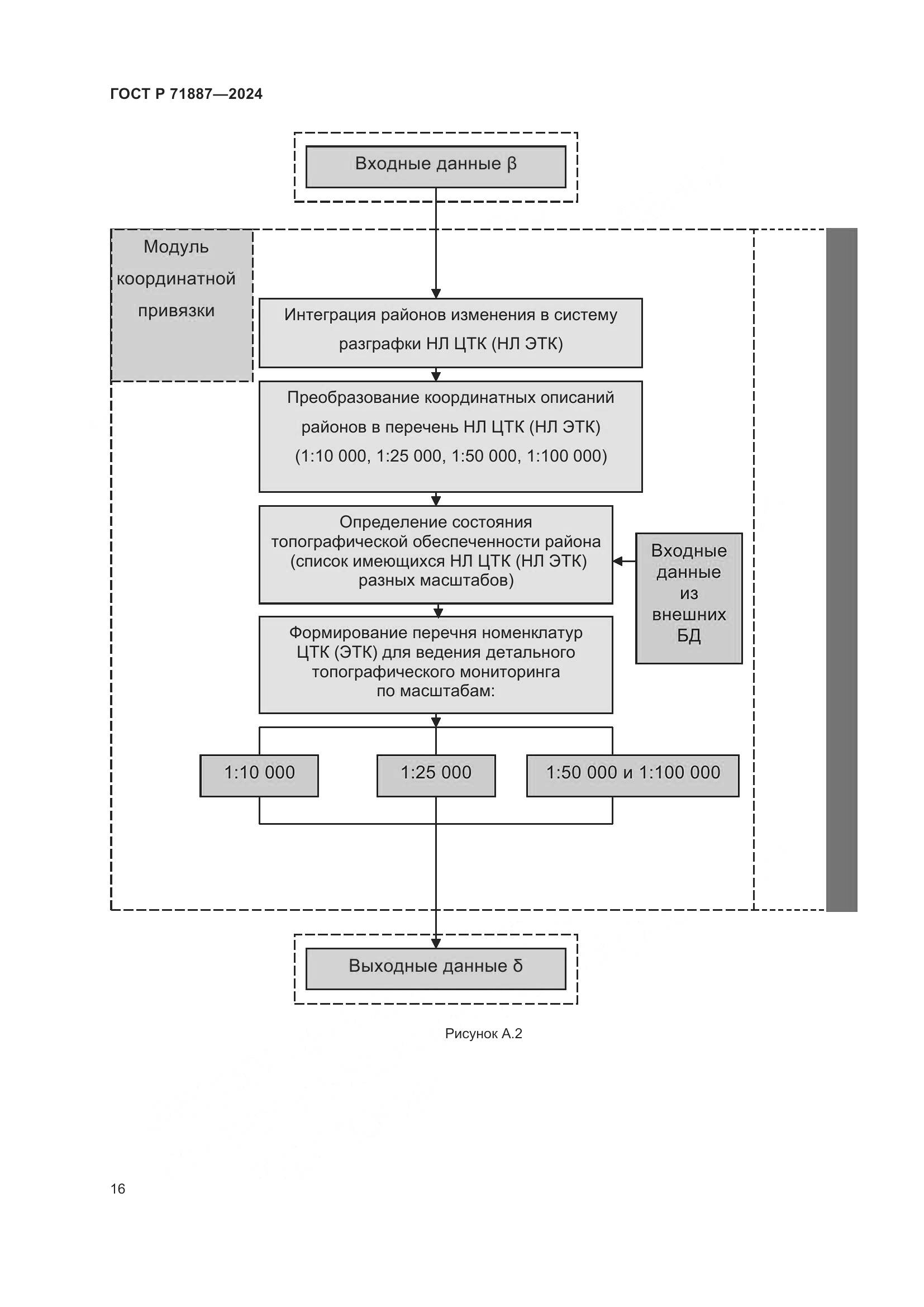 ГОСТ Р 71887-2024, страница 20