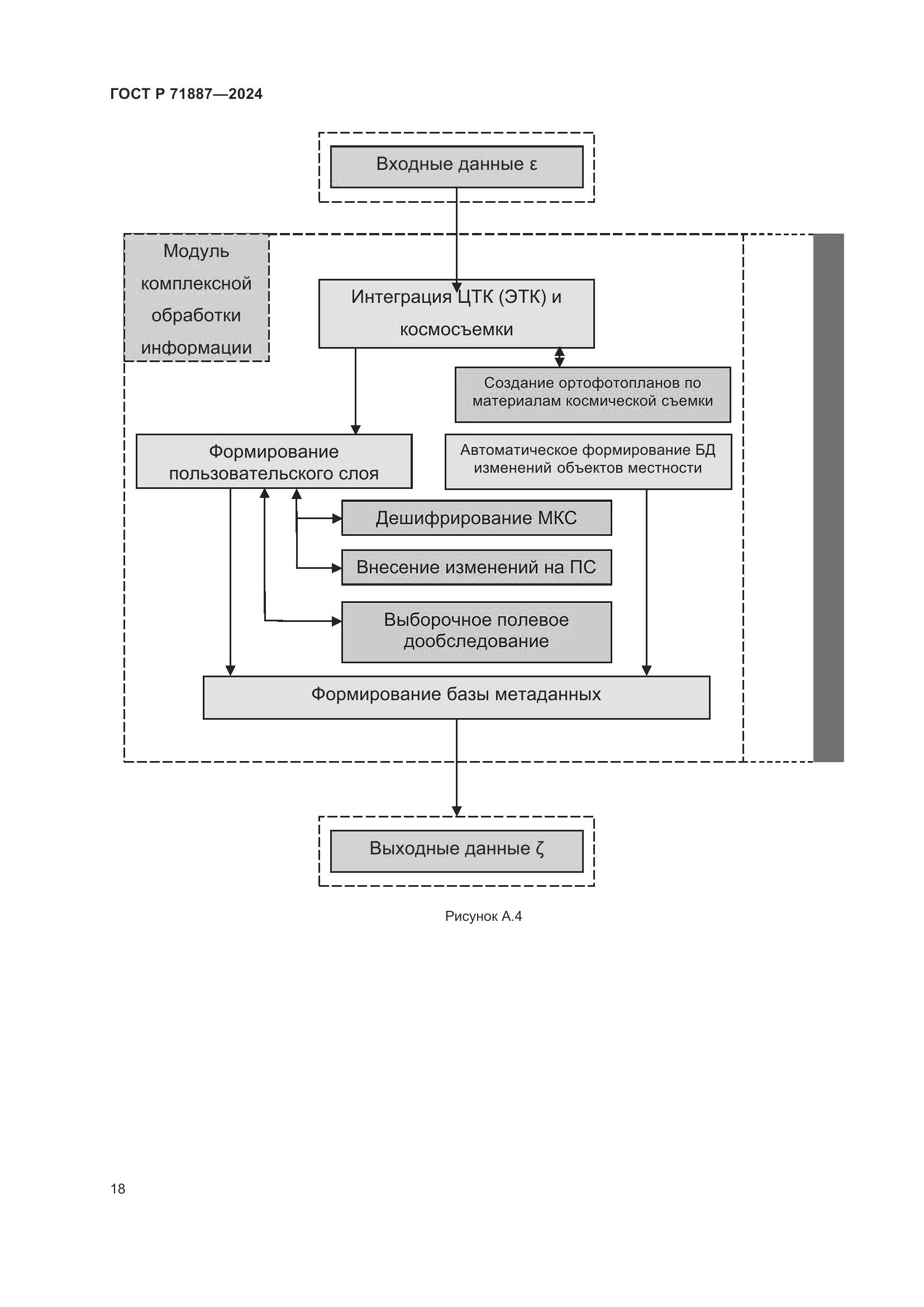 ГОСТ Р 71887-2024, страница 22