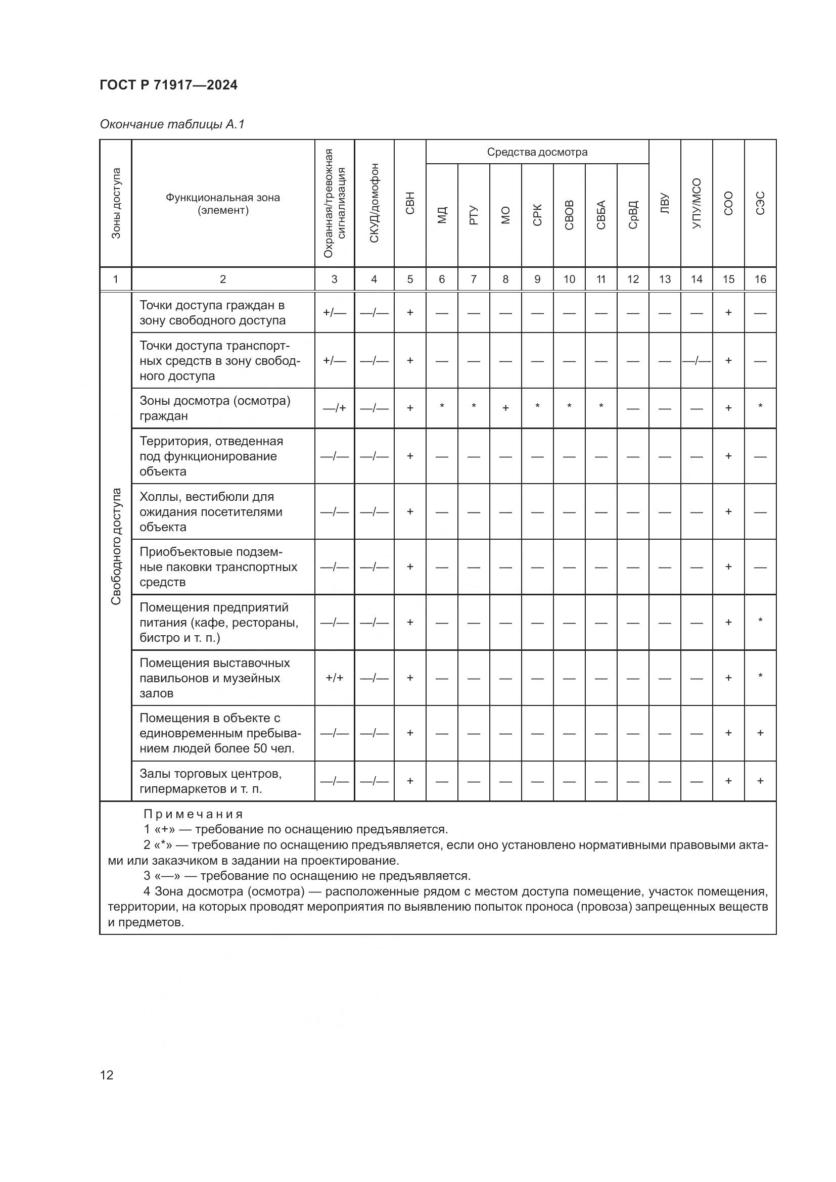 ГОСТ Р 71917-2024, страница 16