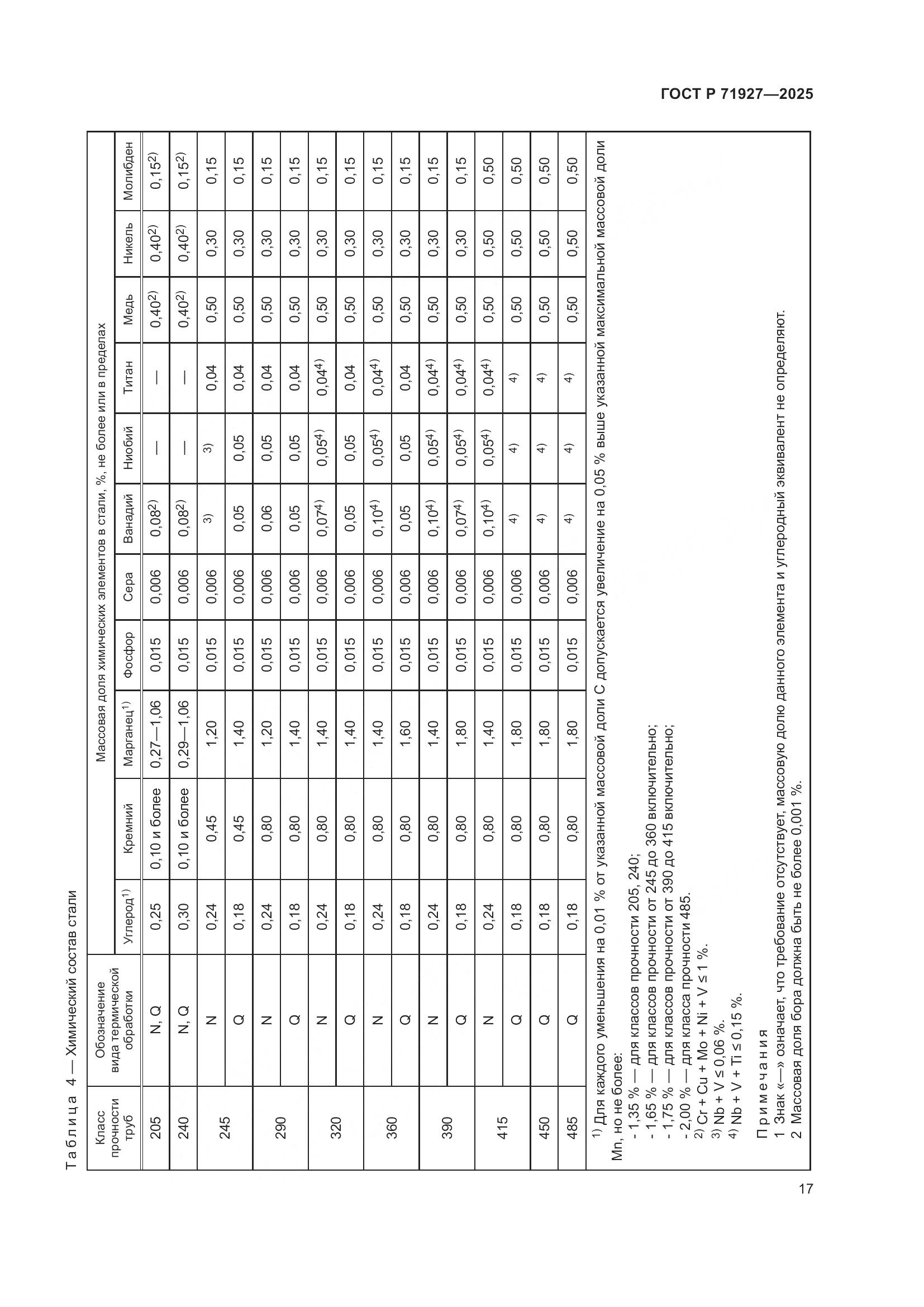 ГОСТ Р 71927-2025, страница 21