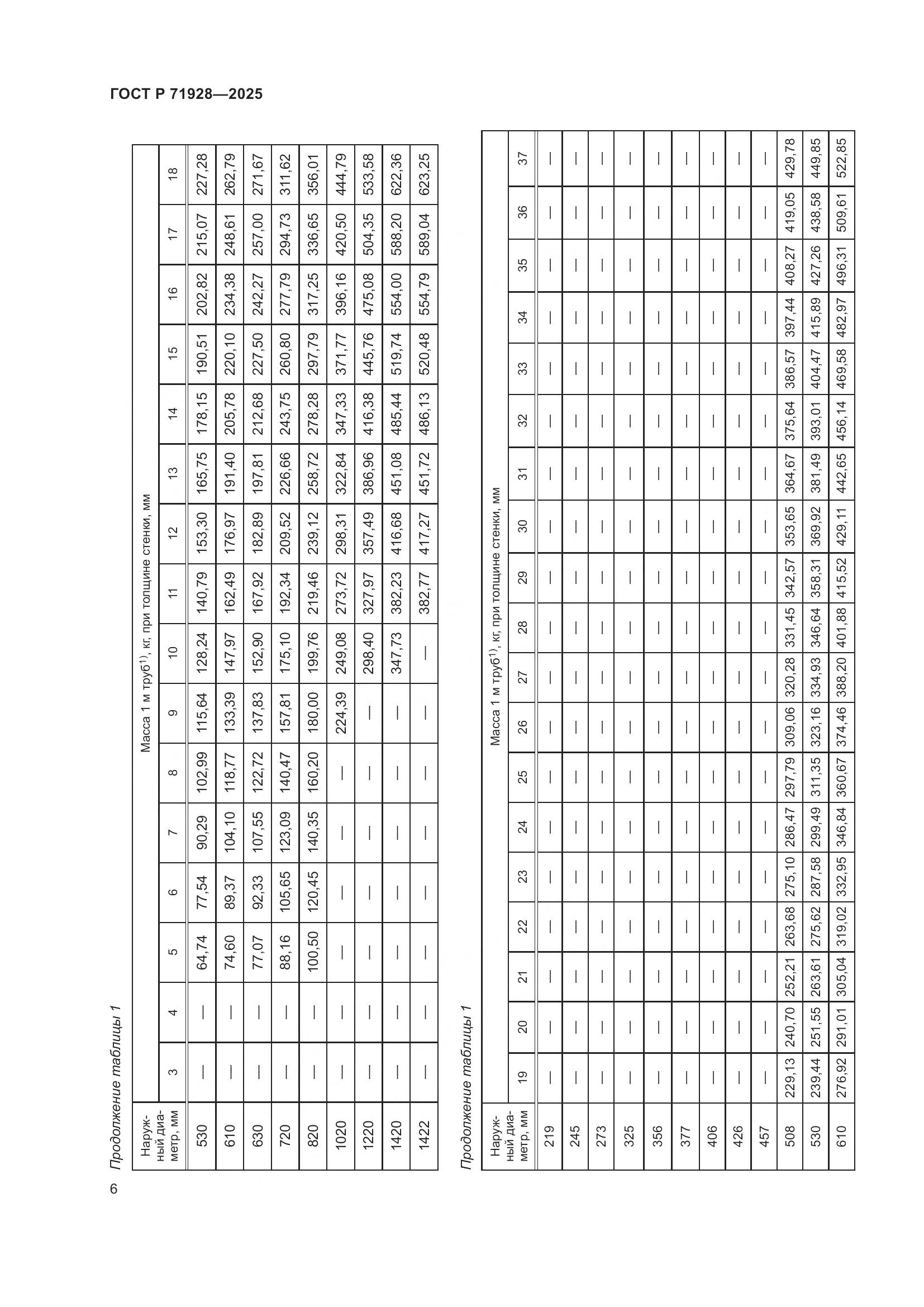 ГОСТ Р 71928-2025, страница 10
