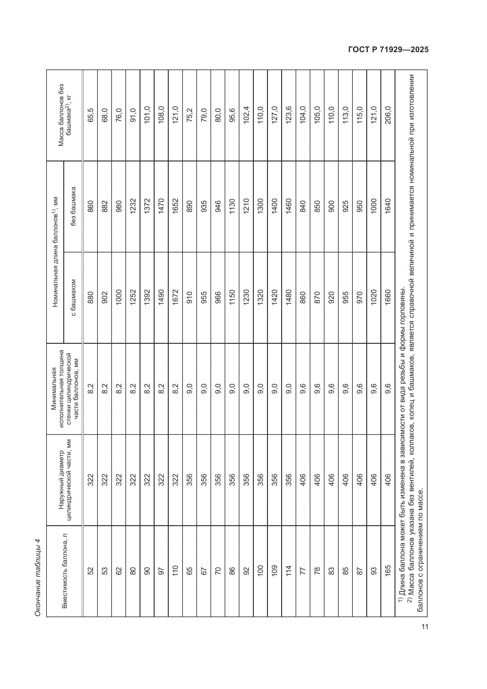 ГОСТ Р 71929-2025, страница 17