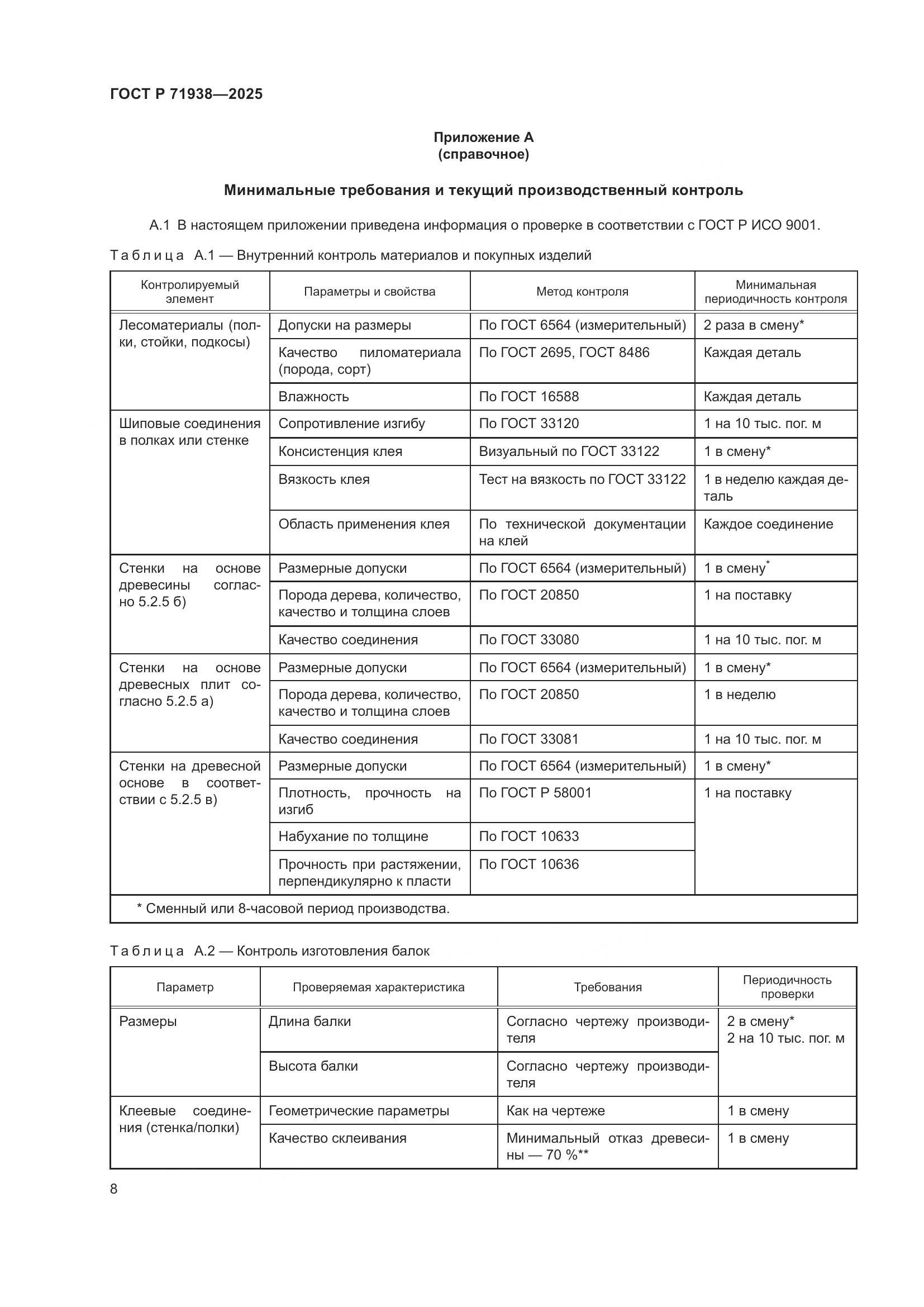 ГОСТ Р 71938-2025, страница 12