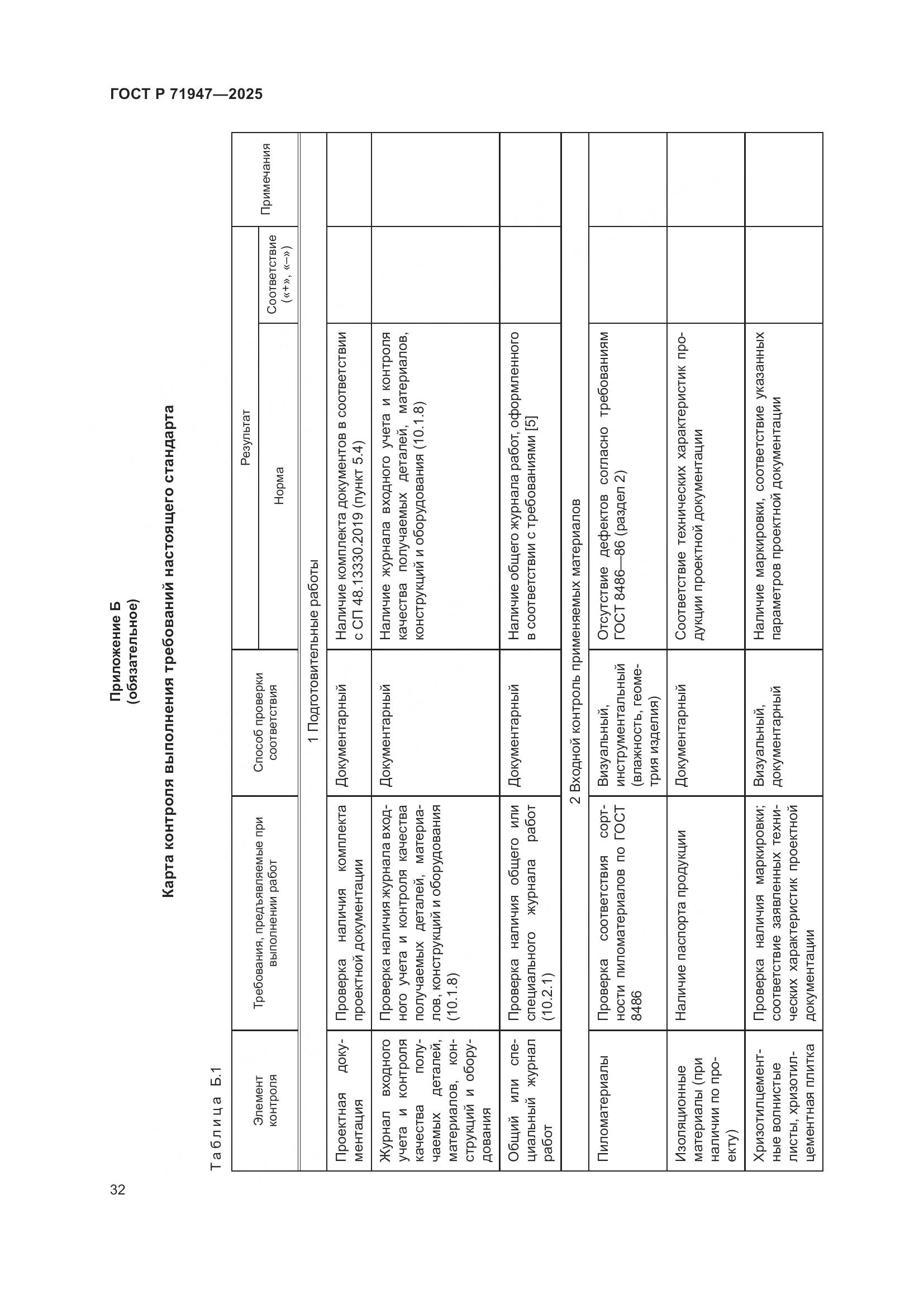 ГОСТ Р 71947-2025, страница 36