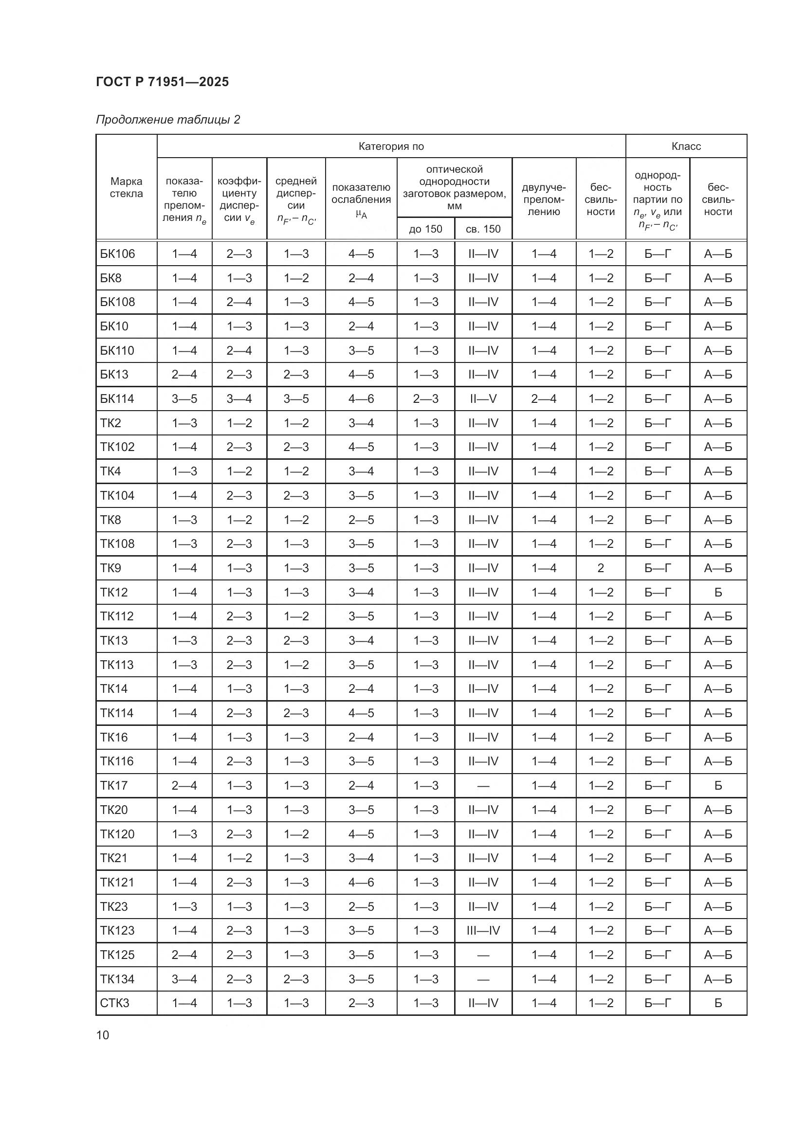 ГОСТ Р 71951-2025, страница 14