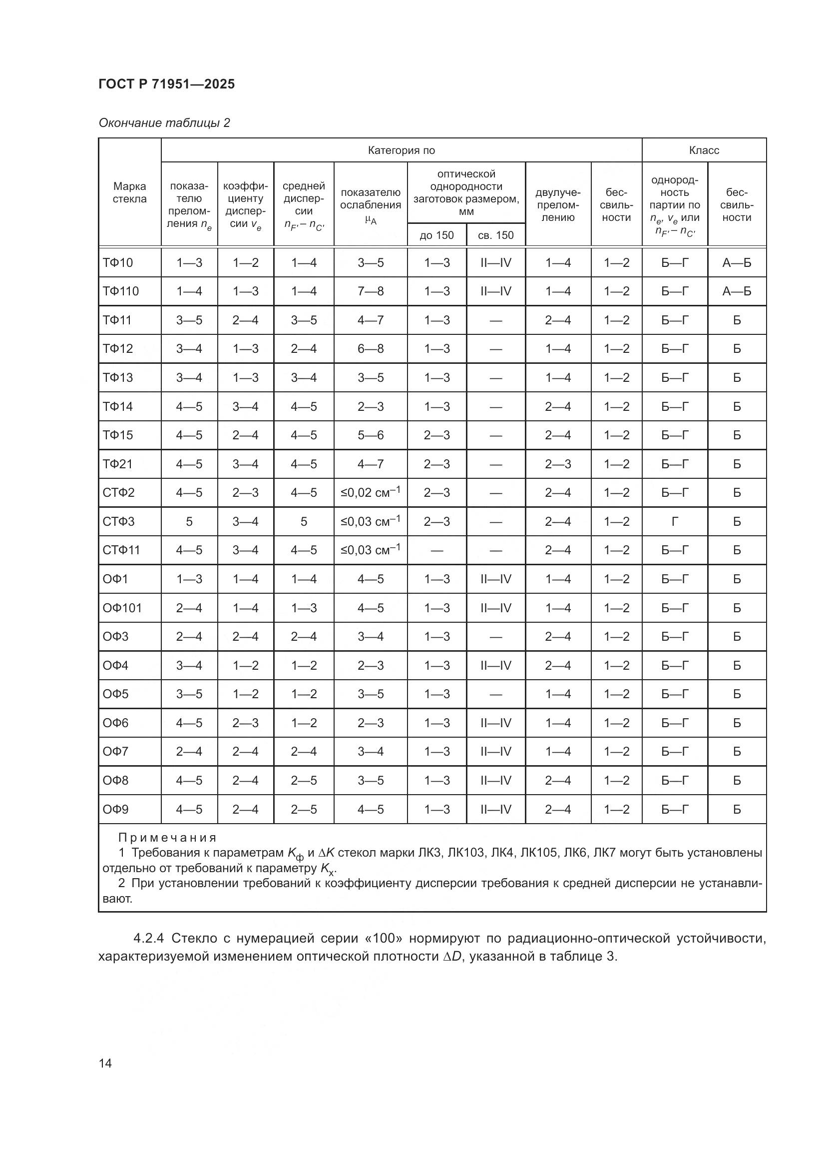 ГОСТ Р 71951-2025, страница 18