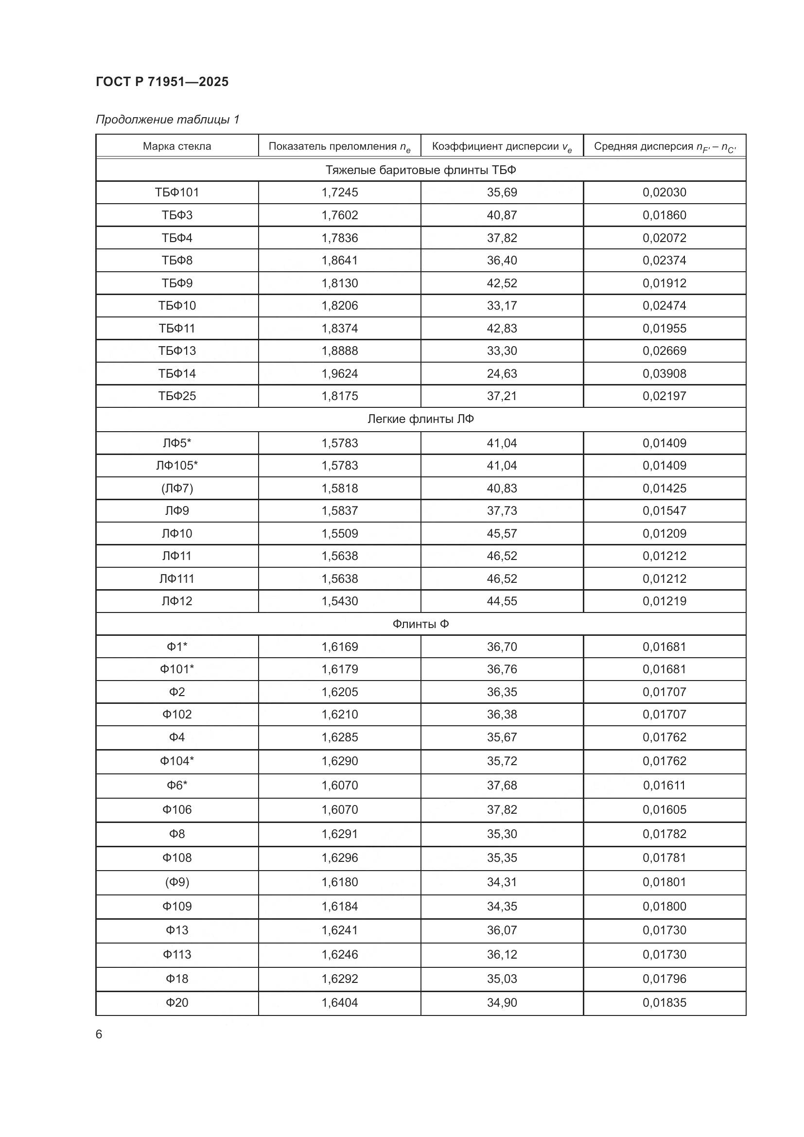 ГОСТ Р 71951-2025, страница 10