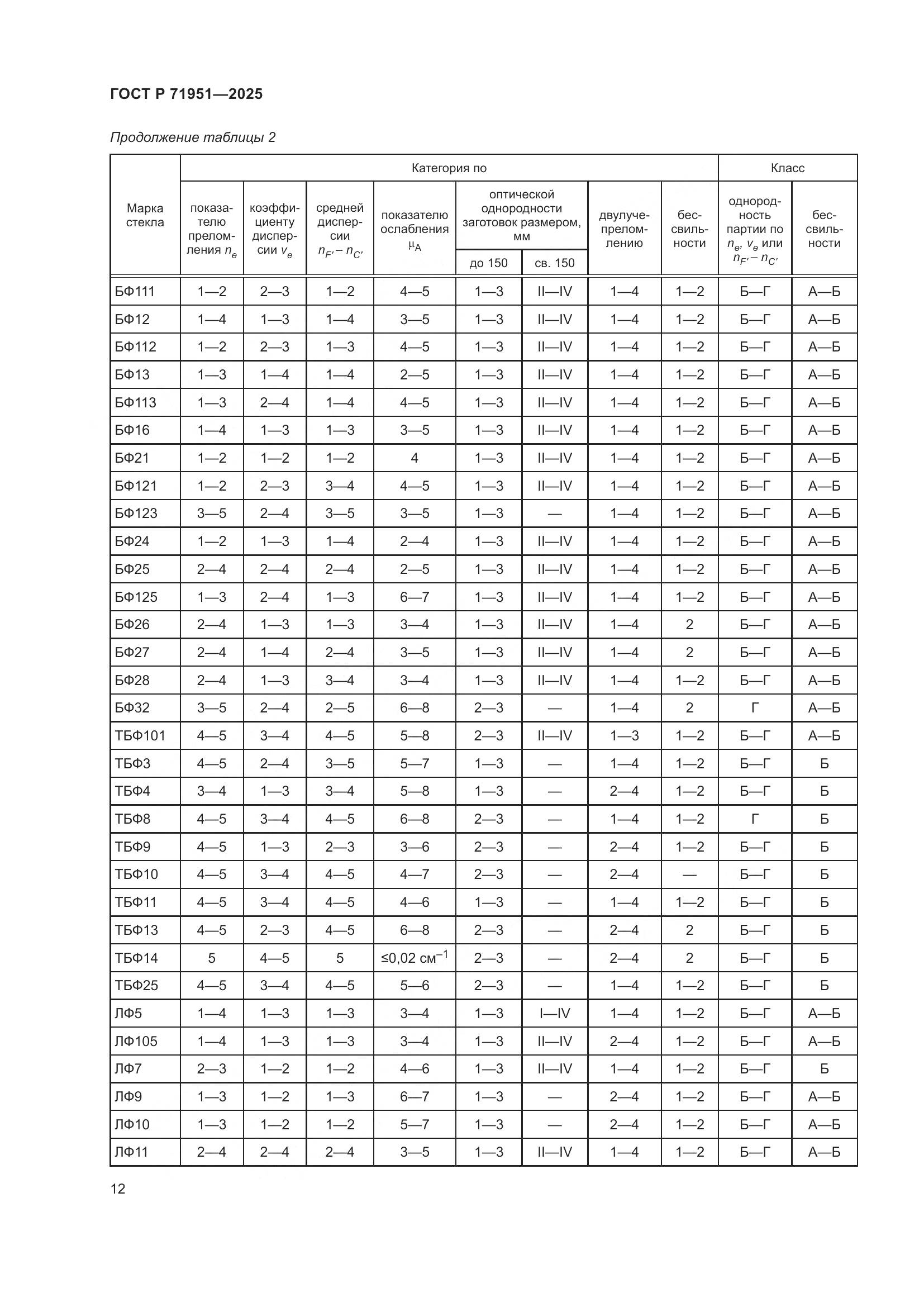 ГОСТ Р 71951-2025, страница 16