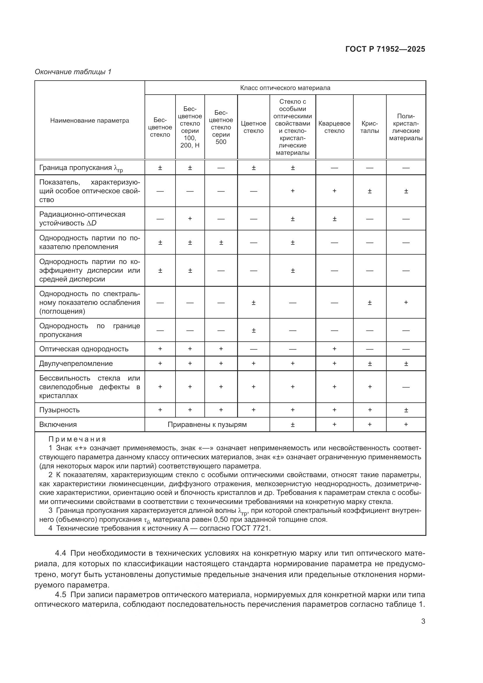 ГОСТ Р 71952-2025, страница 7