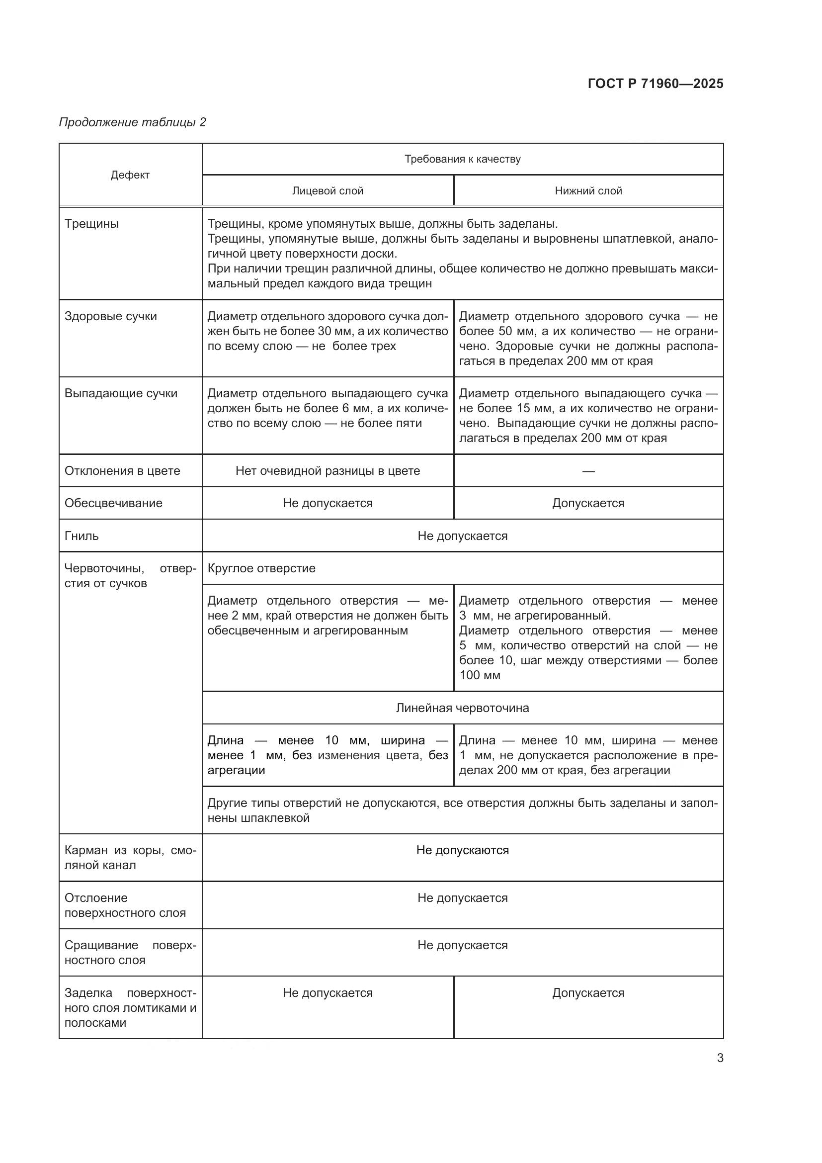 ГОСТ Р 71960-2025, страница 5