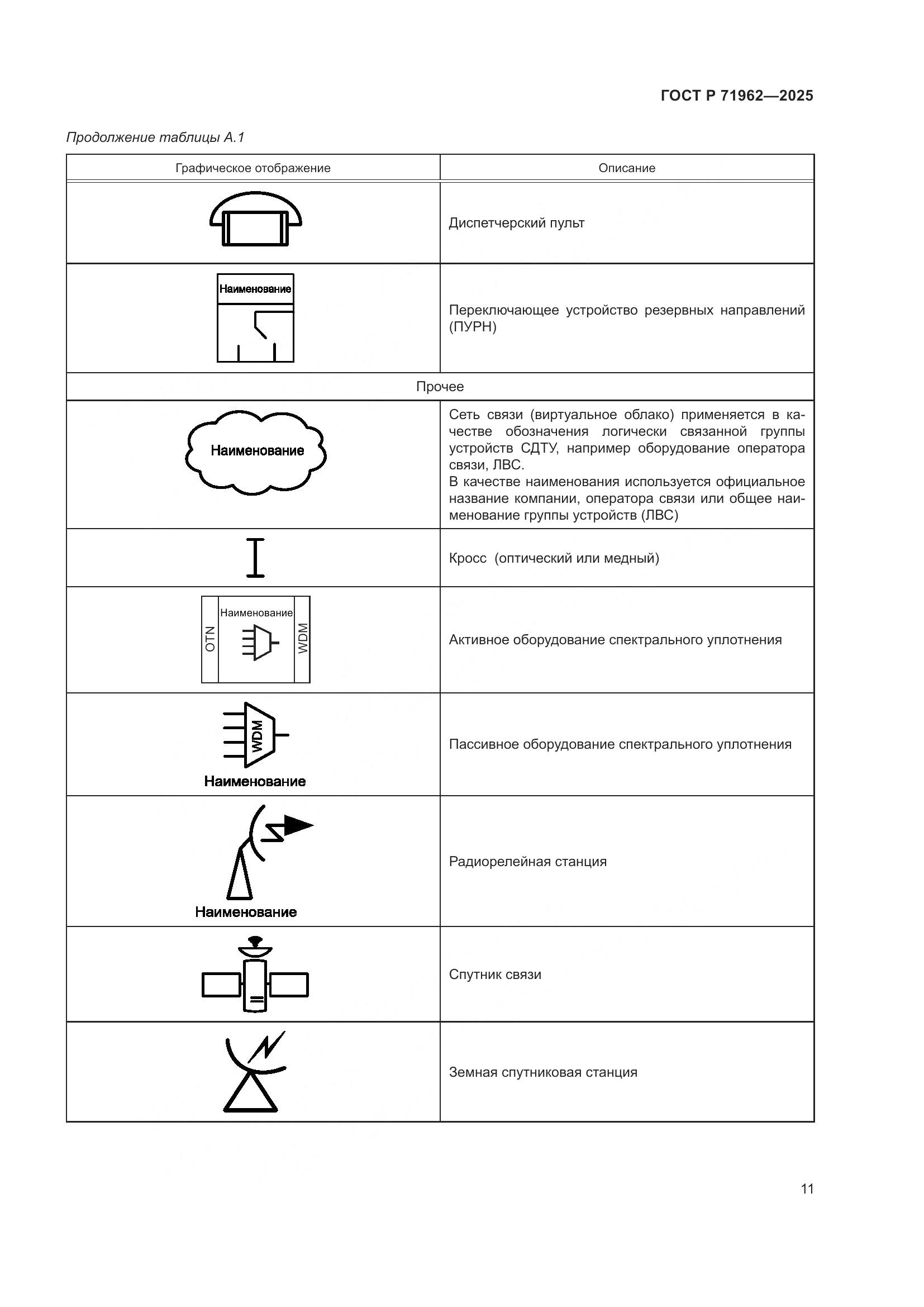ГОСТ Р 71962-2025, страница 15