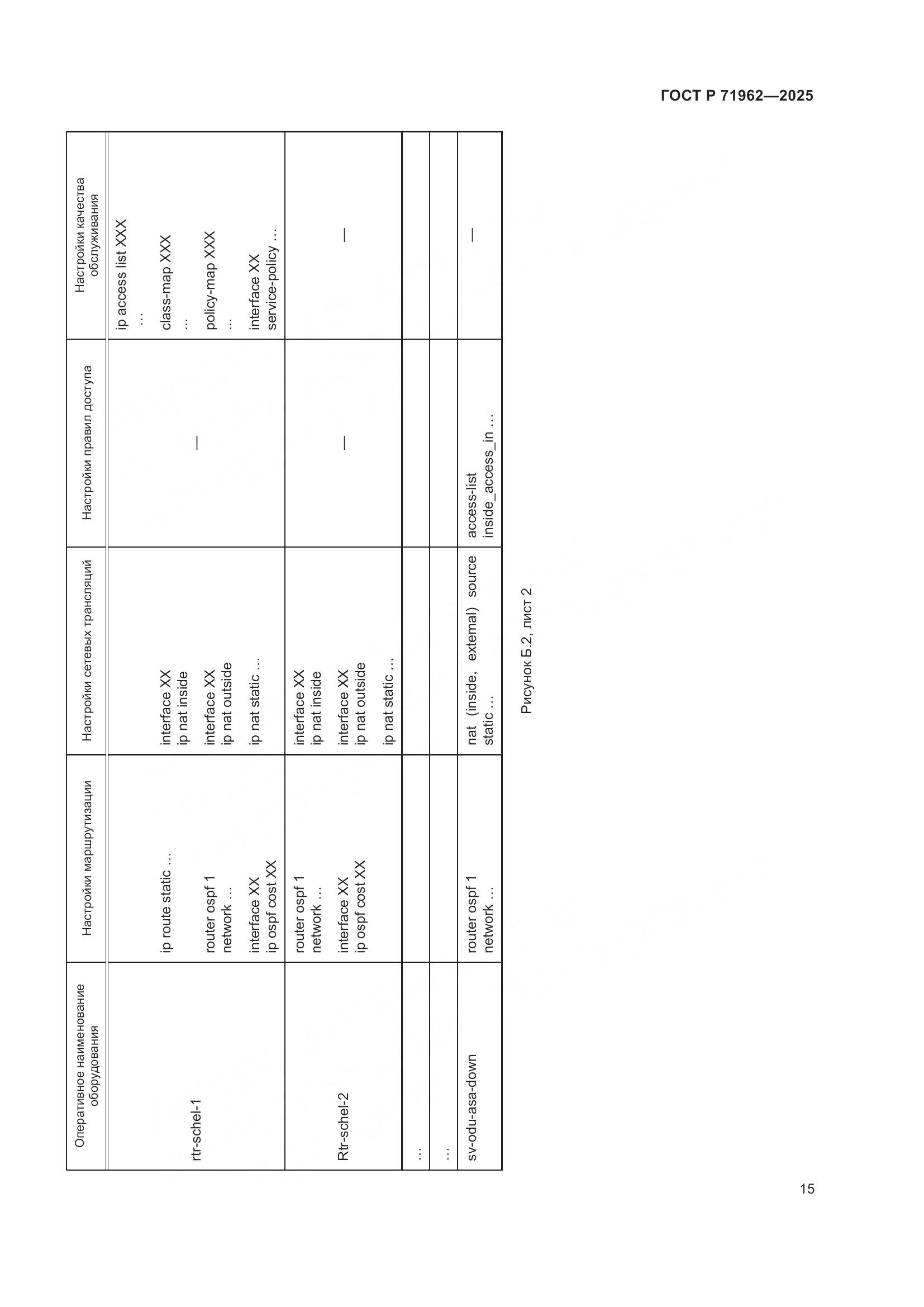 ГОСТ Р 71962-2025, страница 19