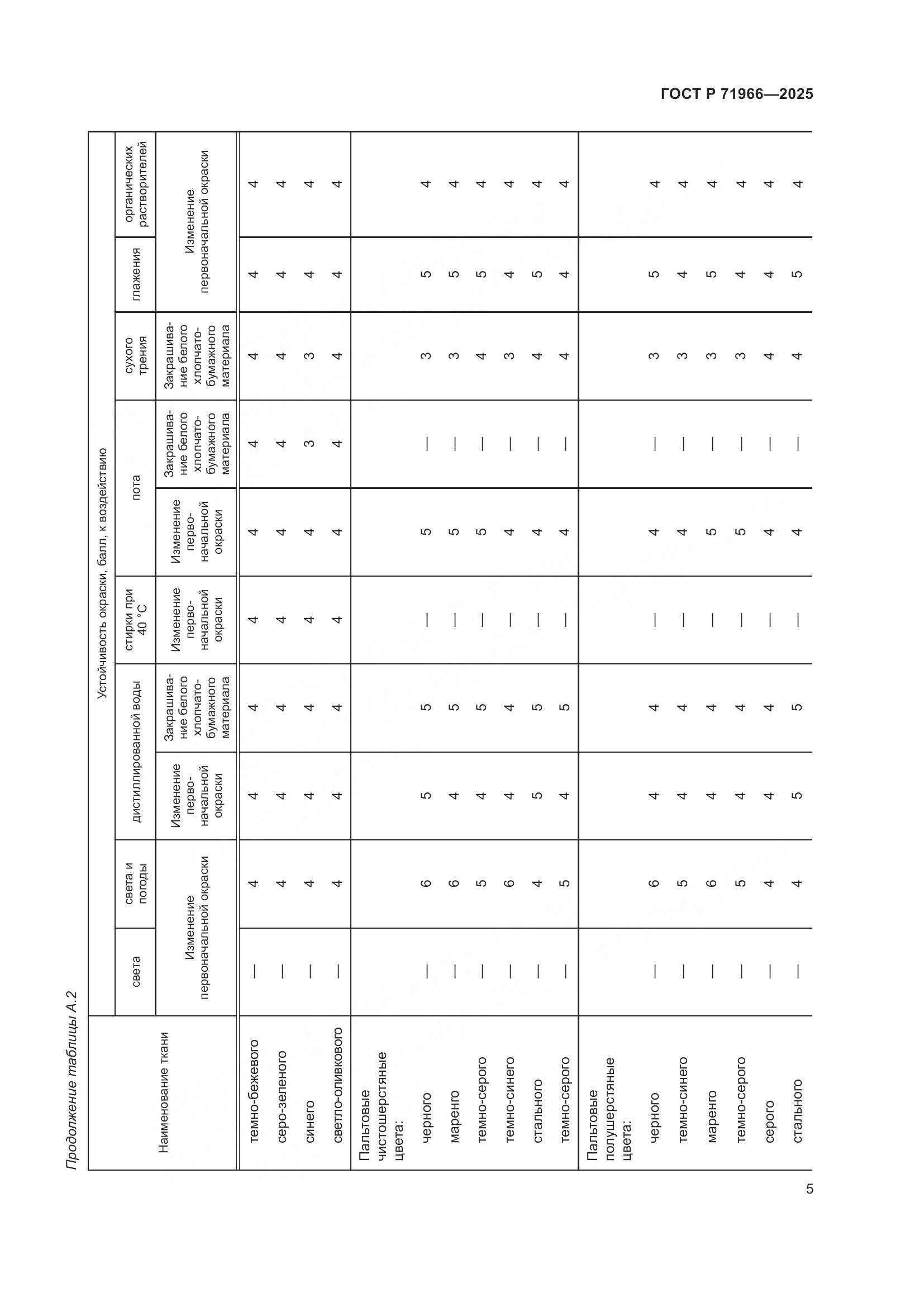 ГОСТ Р 71966-2025, страница 7