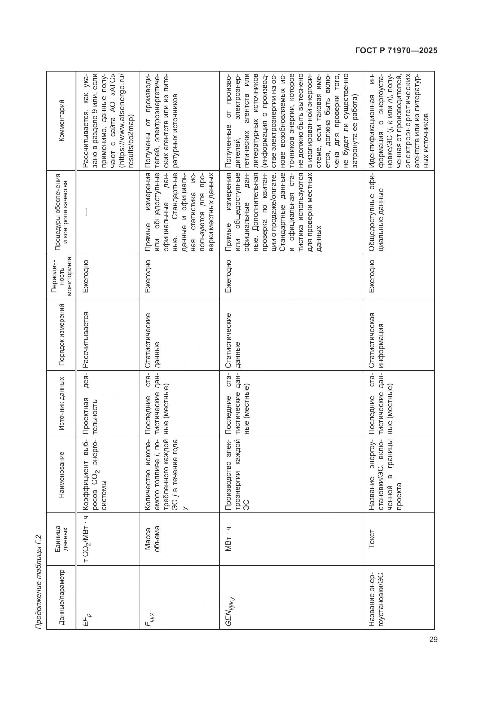 ГОСТ Р 71970-2025, страница 33