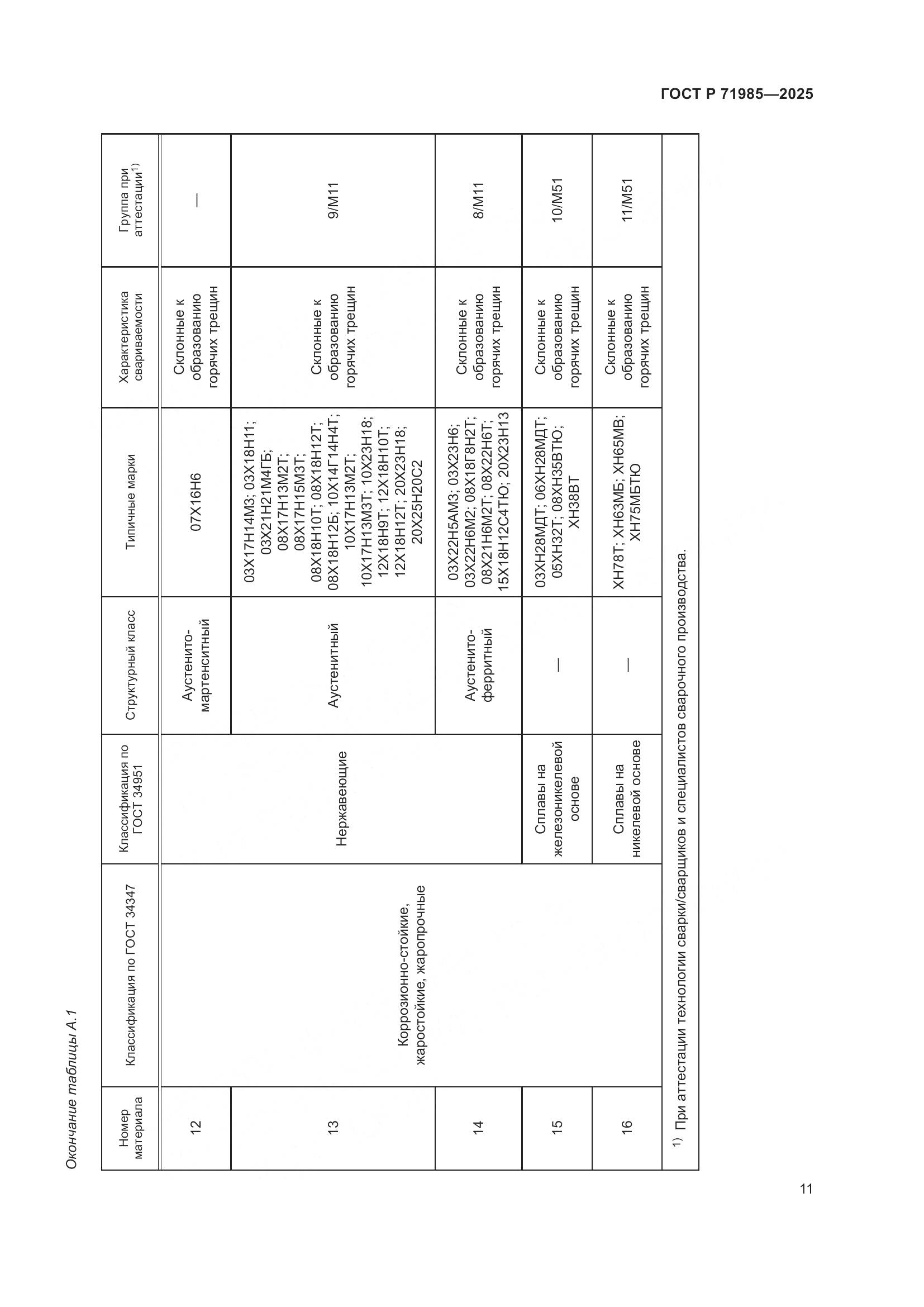 ГОСТ Р 71985-2025, страница 13