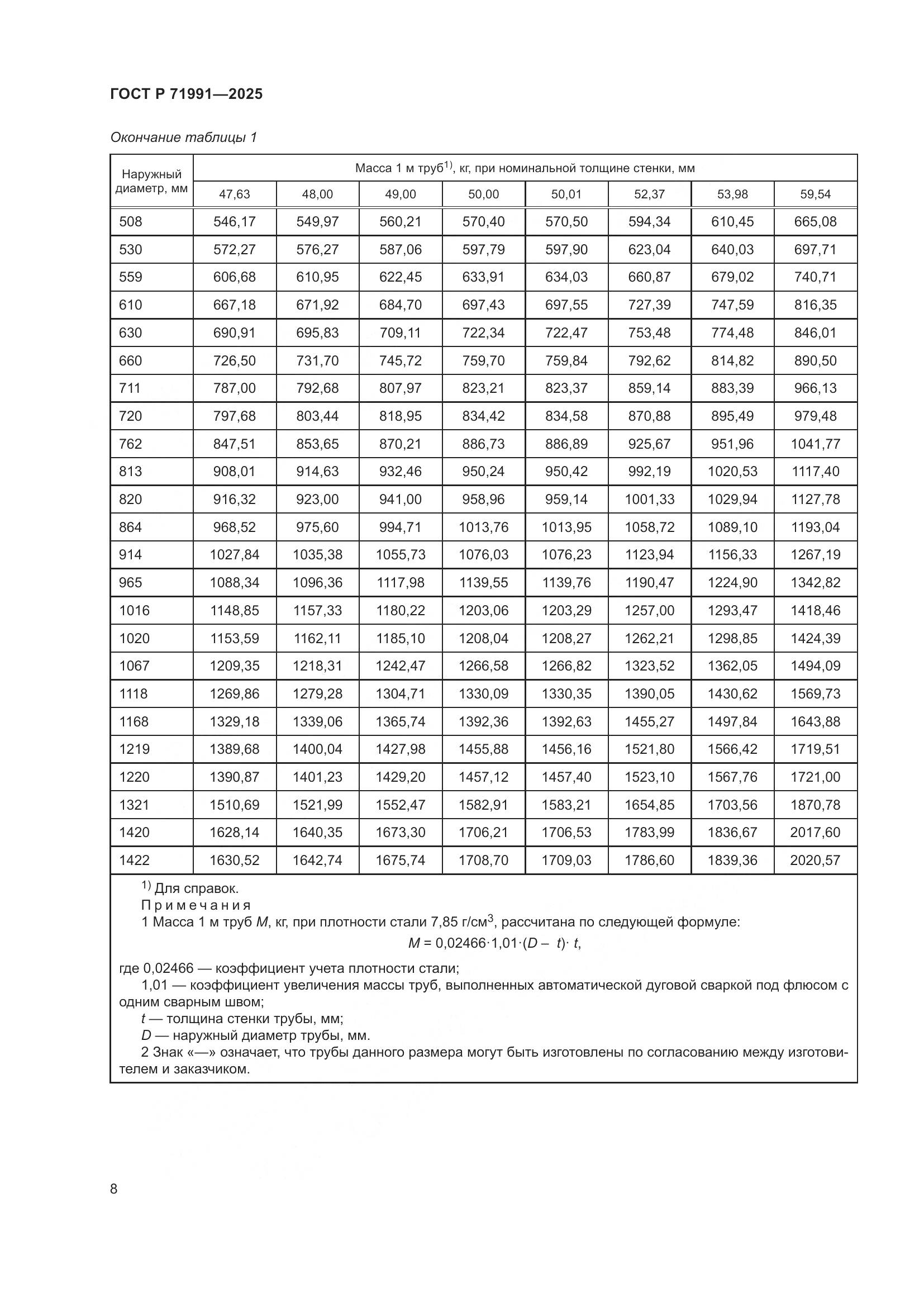 ГОСТ Р 71991-2025, страница 12