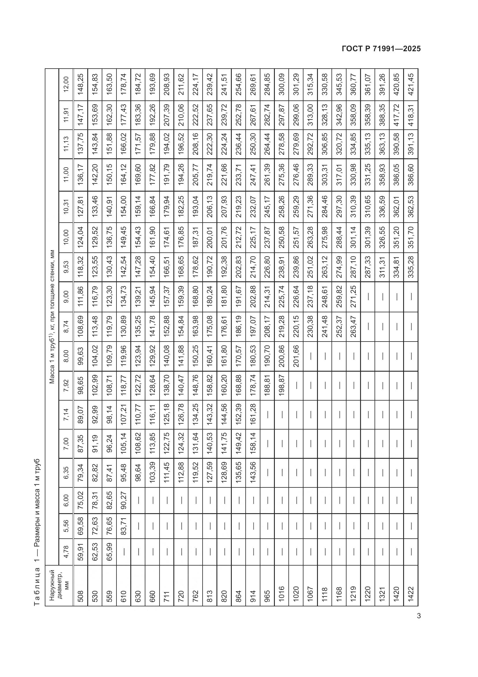 ГОСТ Р 71991-2025, страница 7