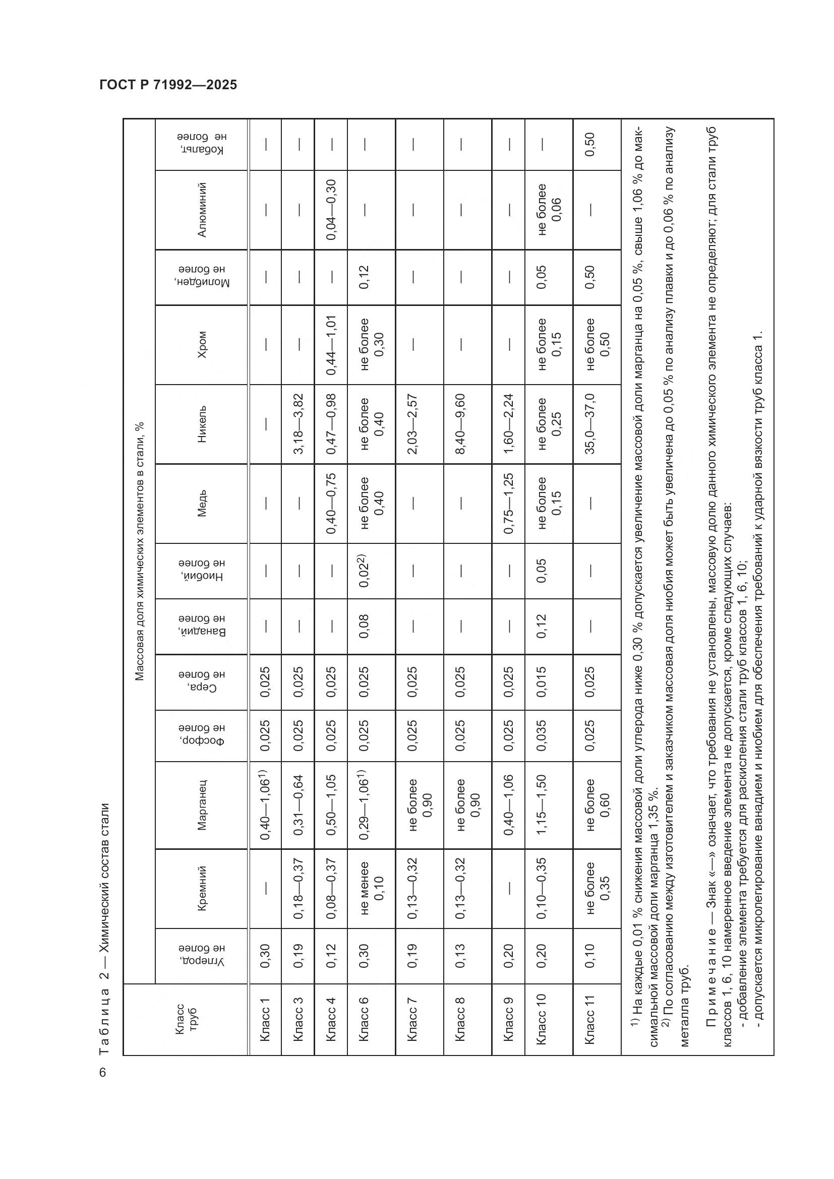 ГОСТ Р 71992-2025, страница 10