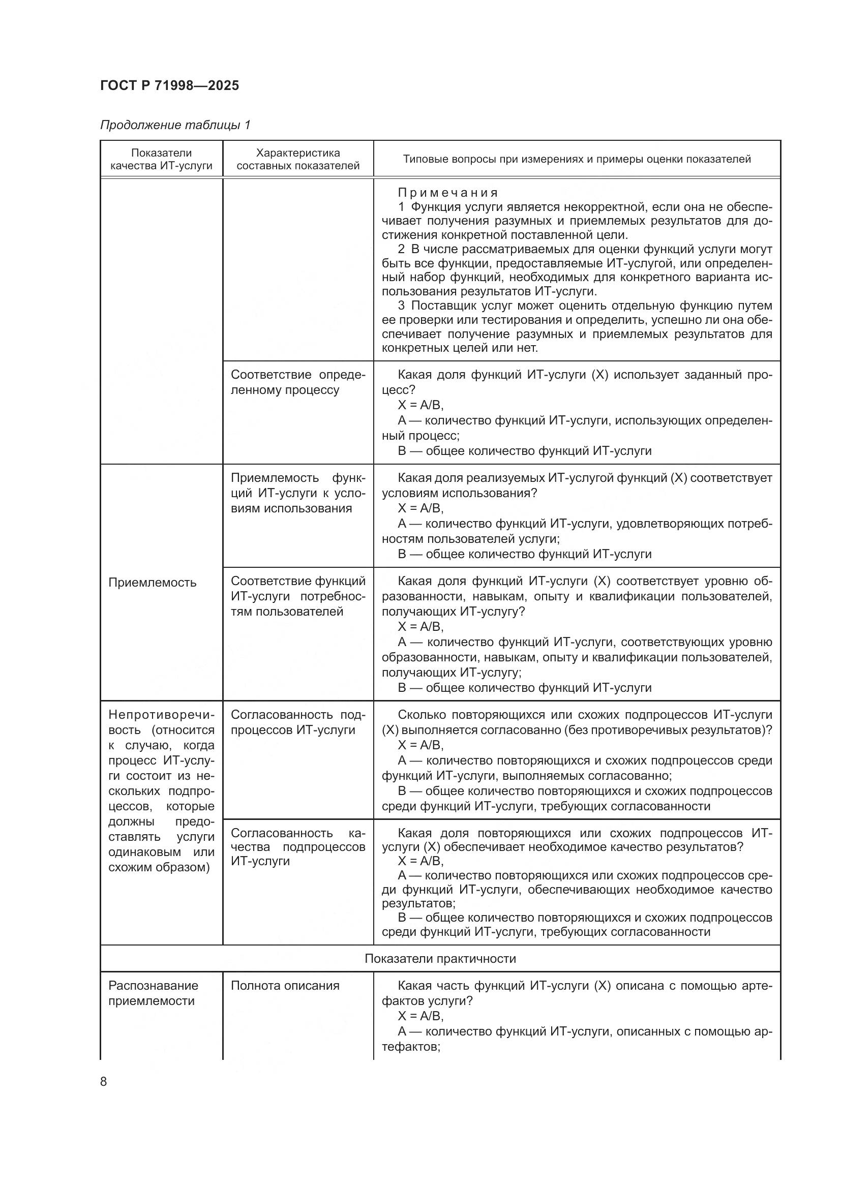 ГОСТ Р 71998-2025, страница 12