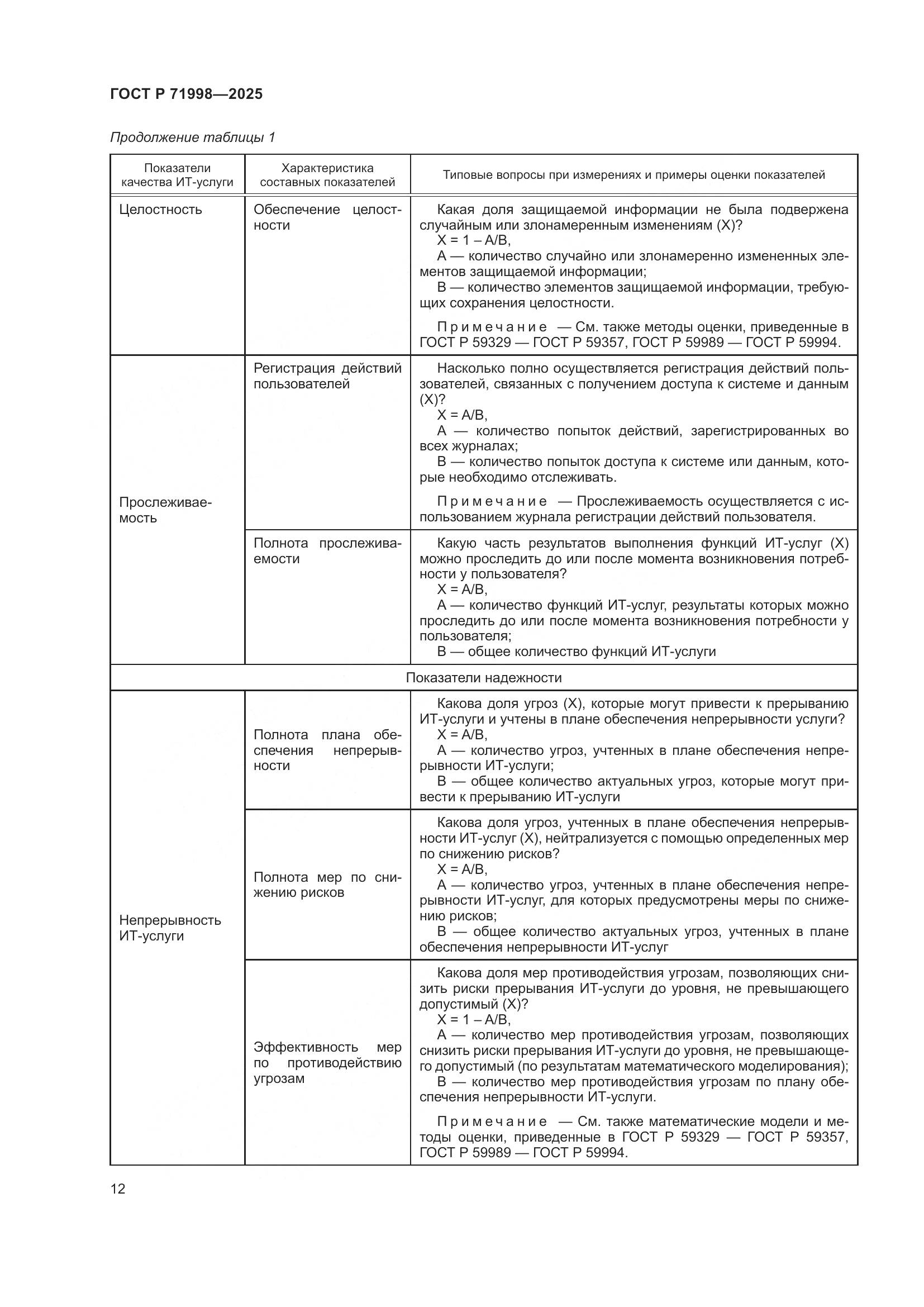 ГОСТ Р 71998-2025, страница 16