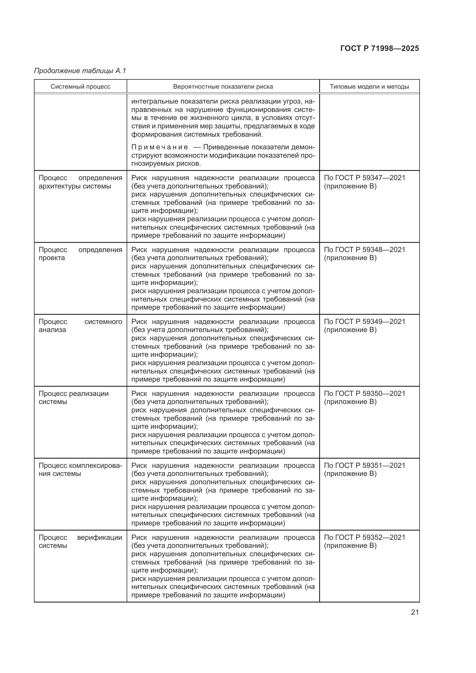 ГОСТ Р 71998-2025, страница 25