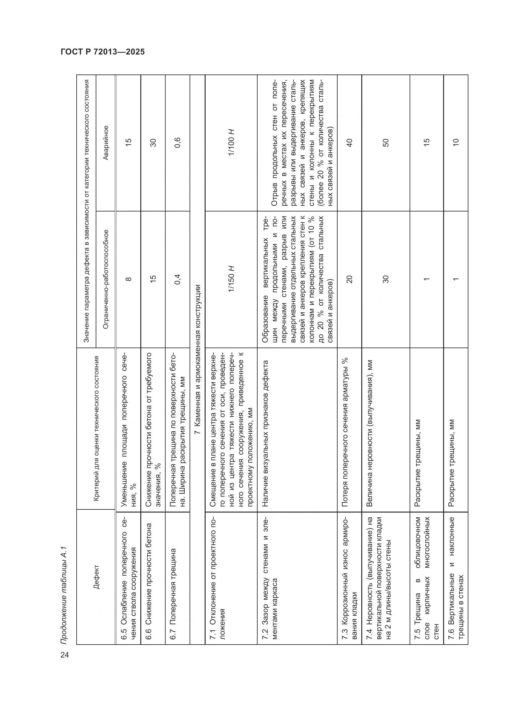 ГОСТ Р 72013-2025, страница 28