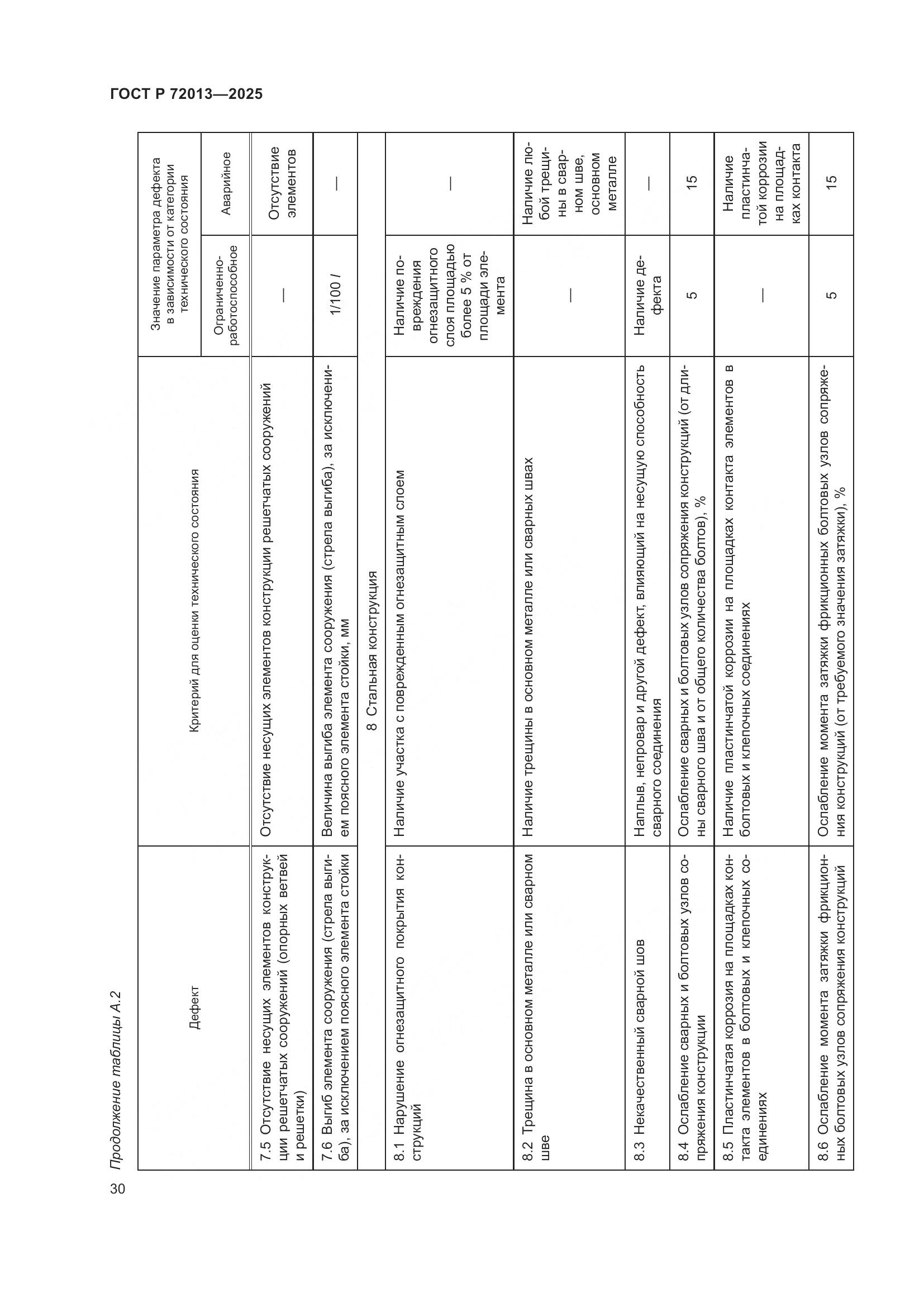 ГОСТ Р 72013-2025, страница 34