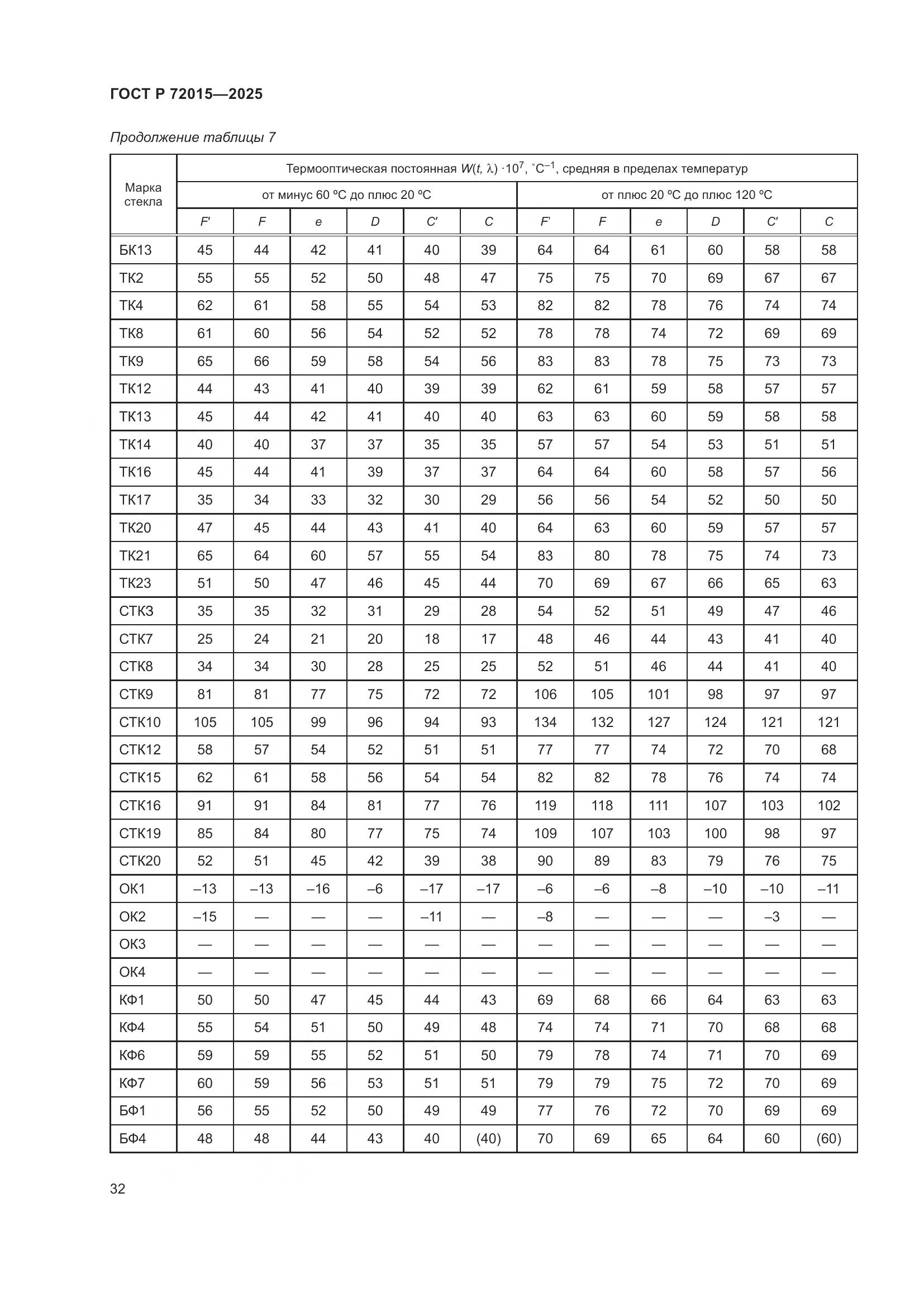 ГОСТ Р 72015-2025, страница 36