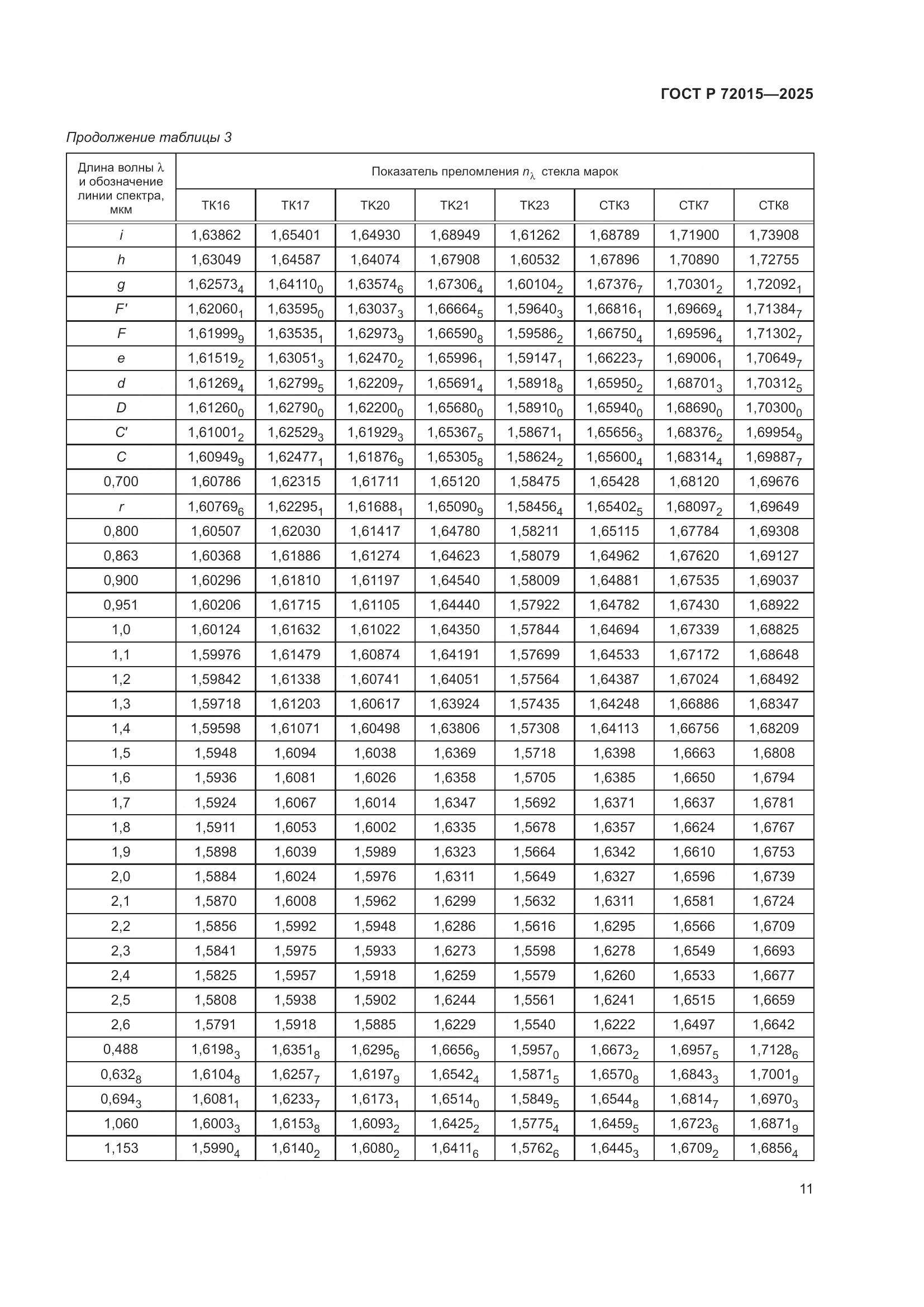 ГОСТ Р 72015-2025, страница 15