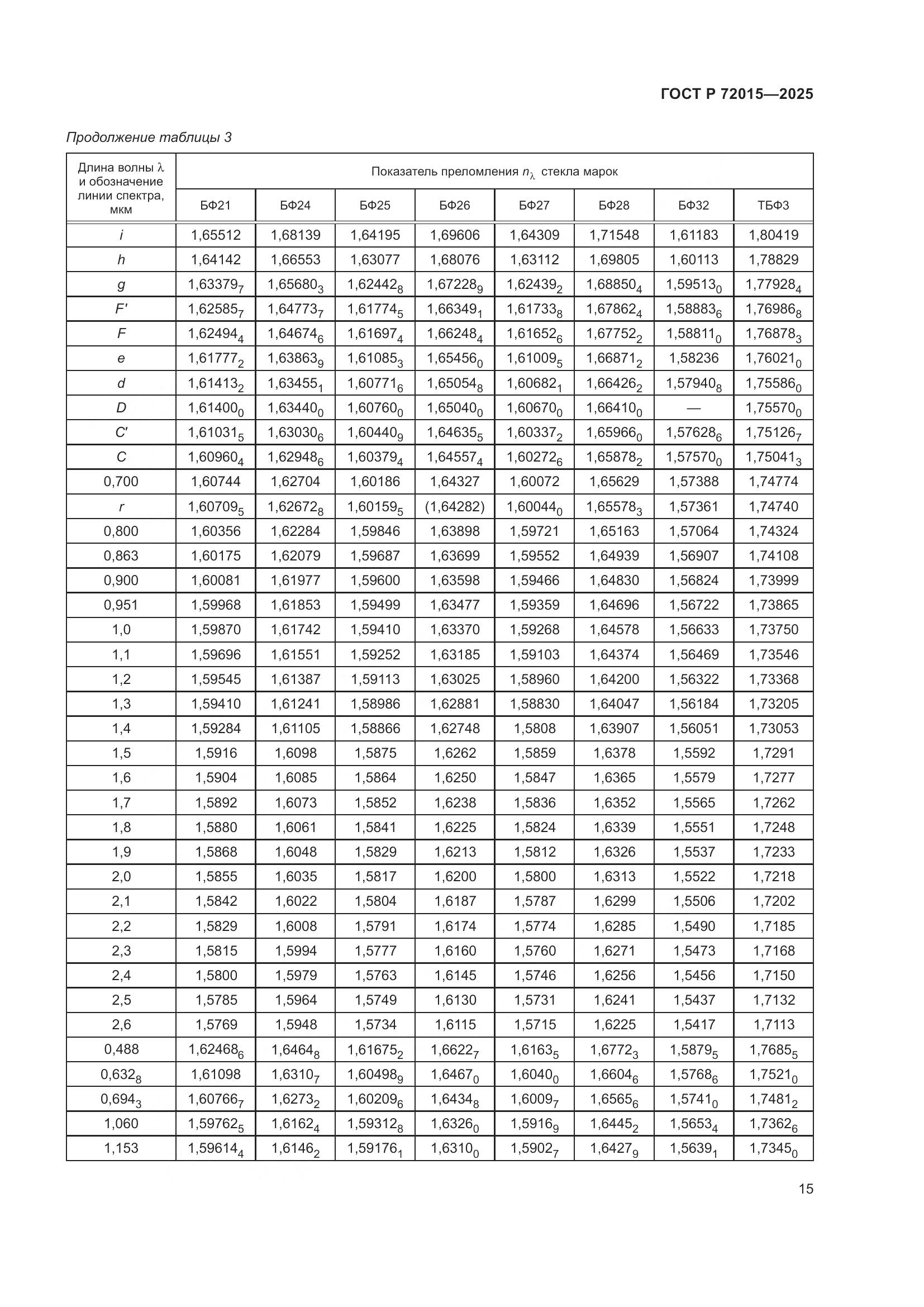 ГОСТ Р 72015-2025, страница 19