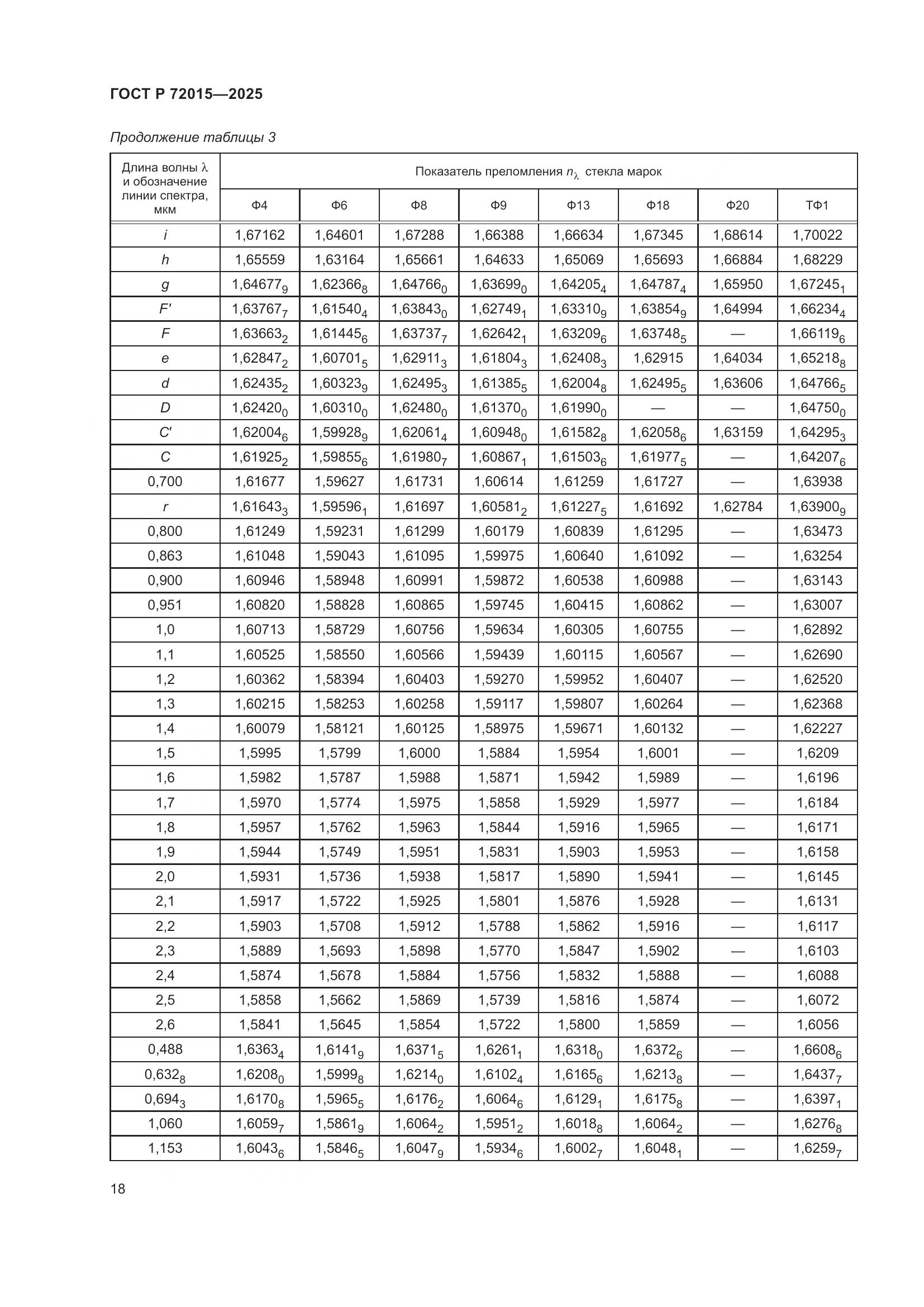 ГОСТ Р 72015-2025, страница 22