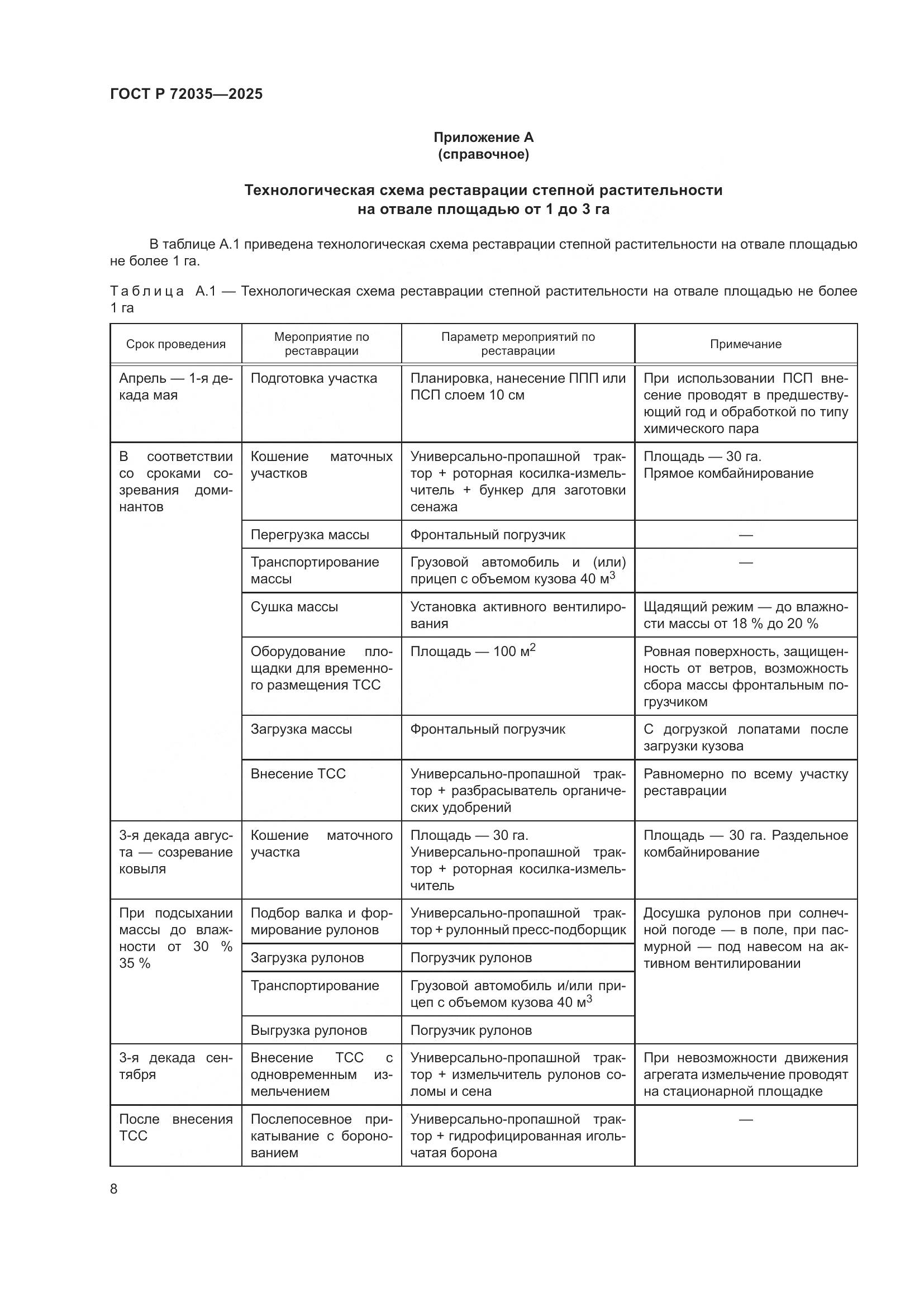 ГОСТ Р 72035-2025, страница 12